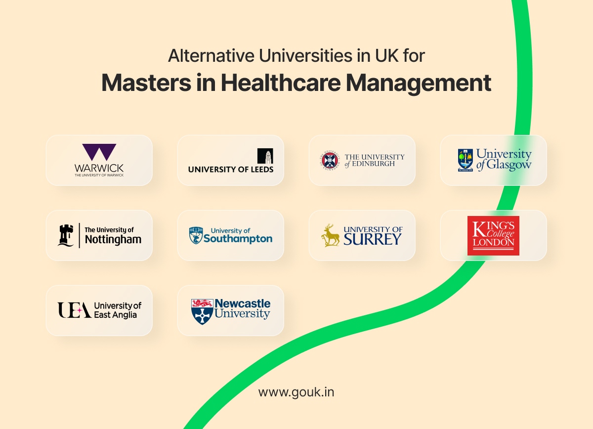 Alternative Universities in UK for Masters in Healthcare Management