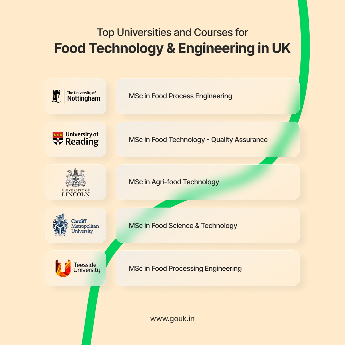 Infographics - Food Technology and Engineering in UK