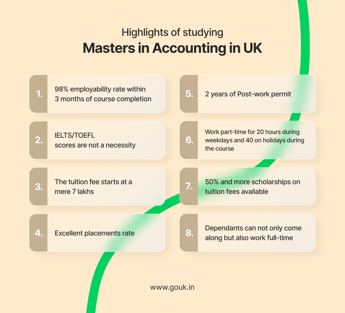 Highlights of Studying Masters in Accounting in UK