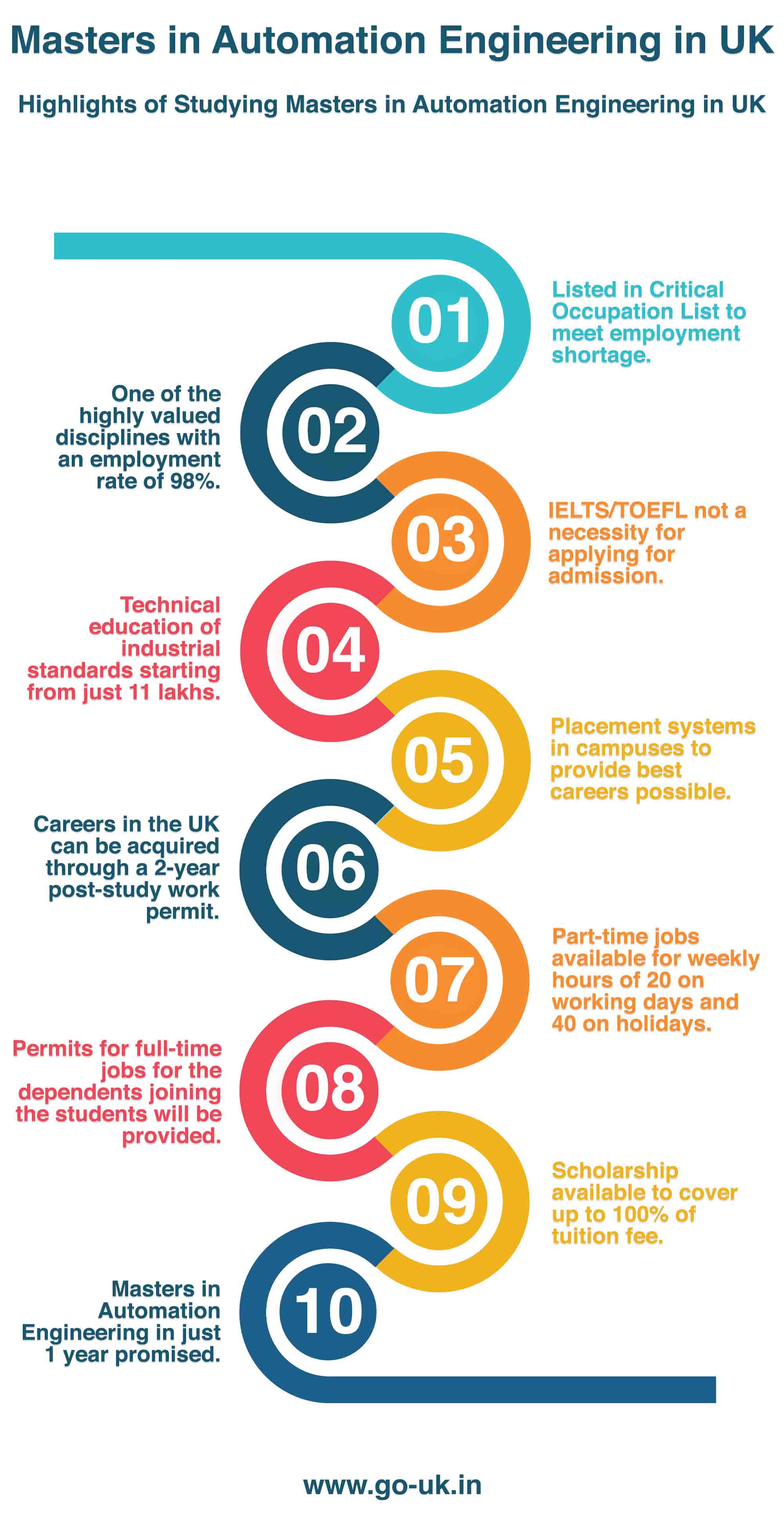 Highlights of Studying Masters in Automation Engineering in UK