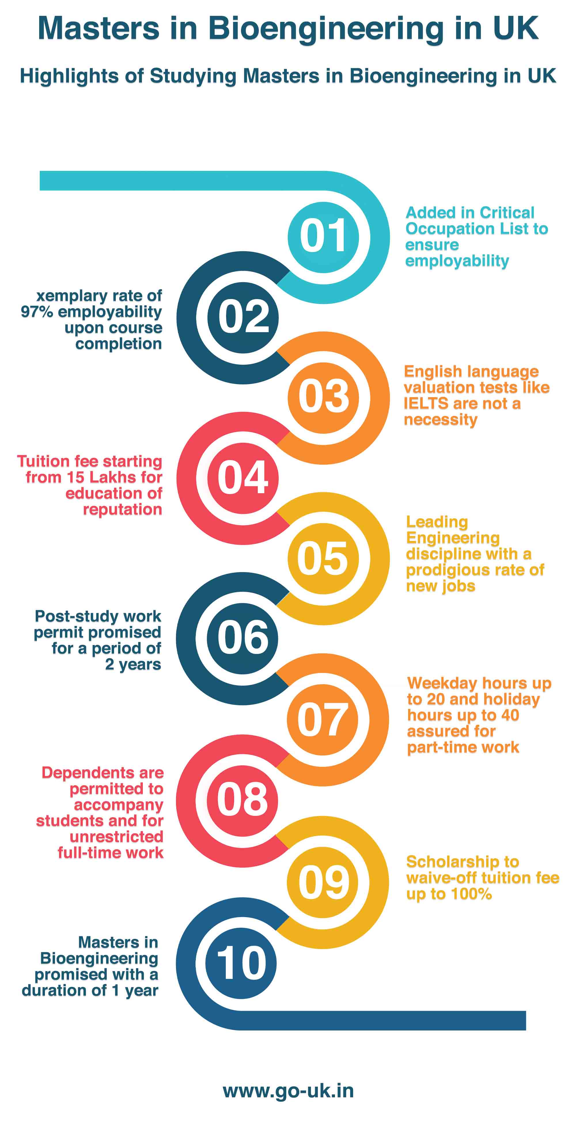 Highlights of Studying Masters in Bioengineering in UK