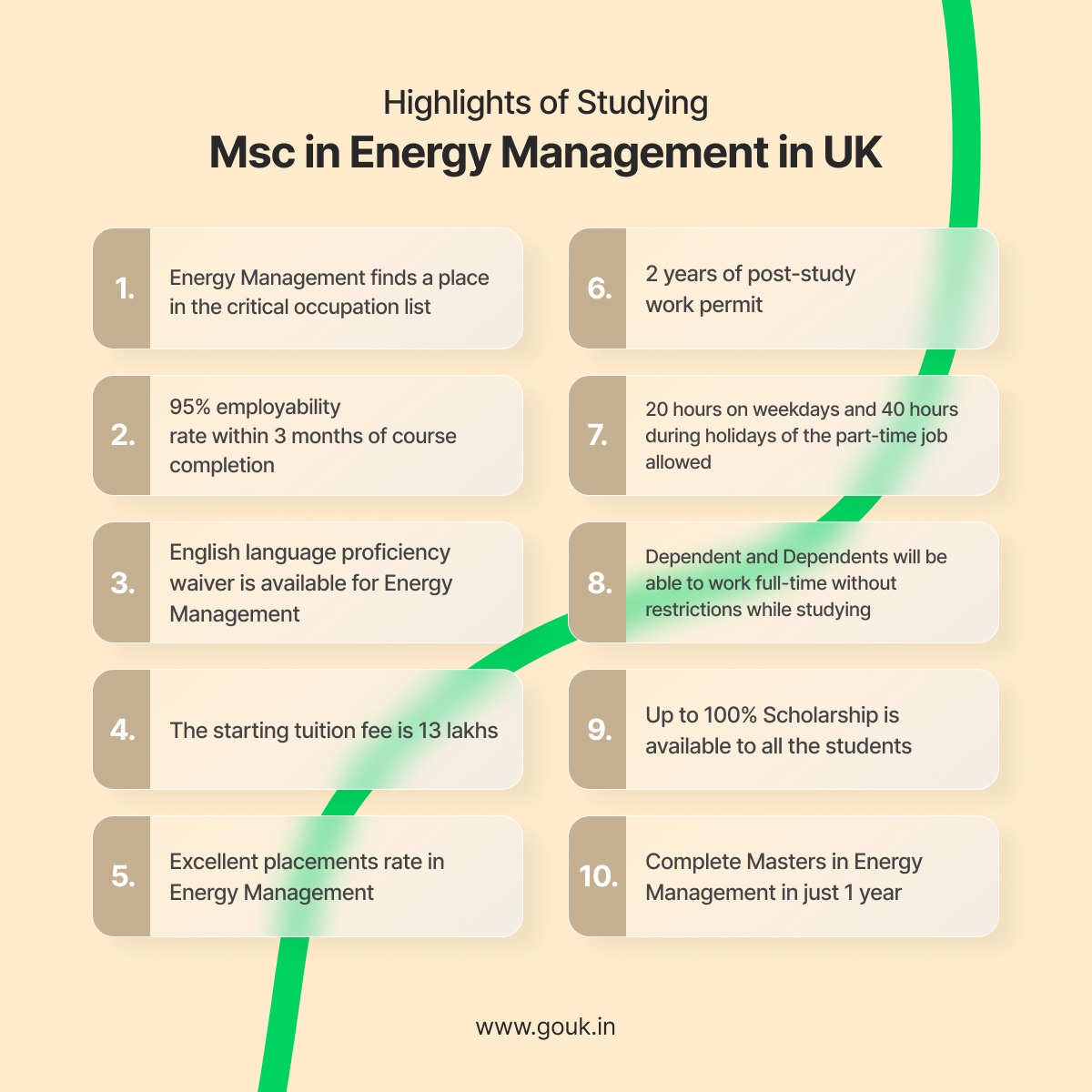 Highlights of Studying Masters in Energy Management in UK