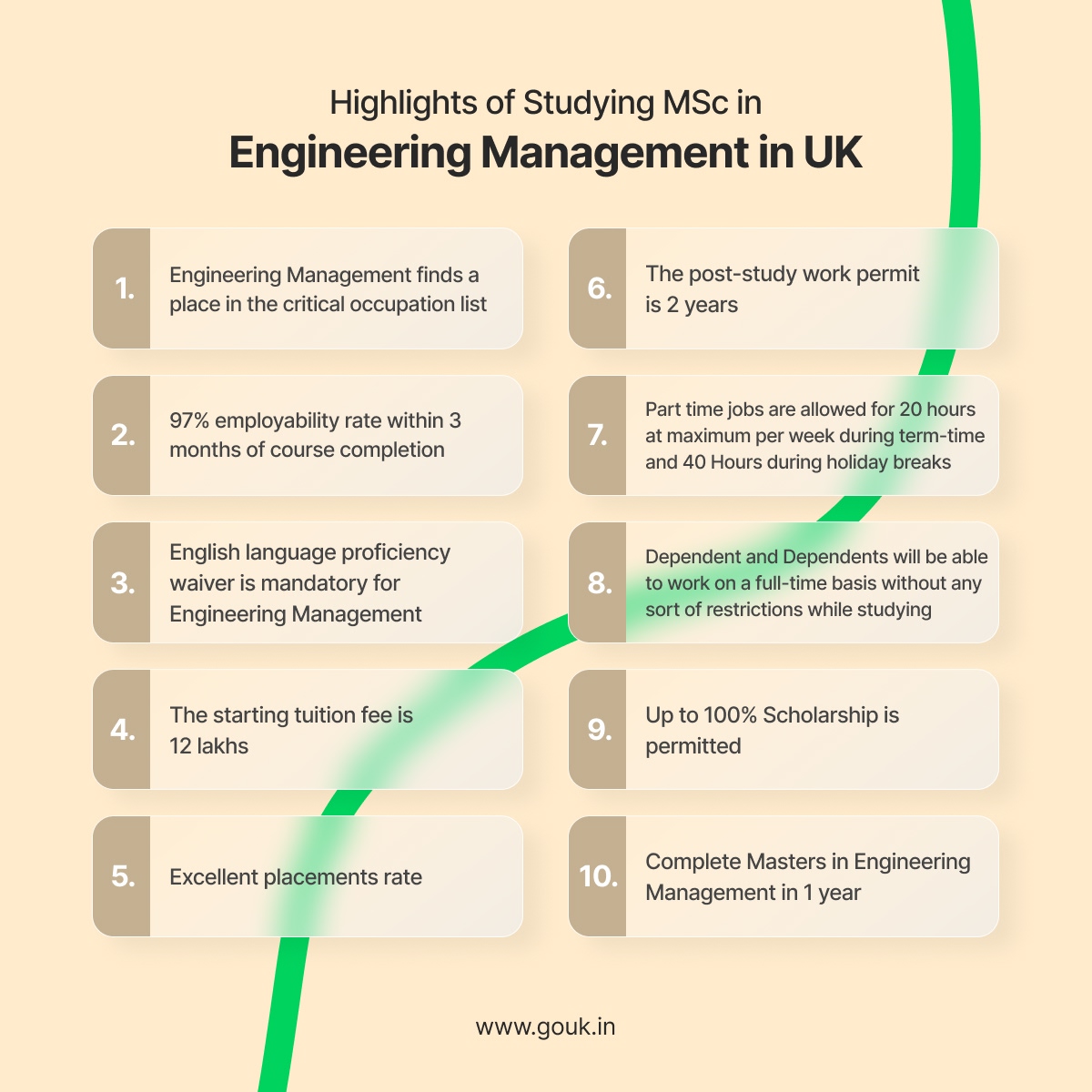 Highlights of Studying Masters in Engineering Management in UK