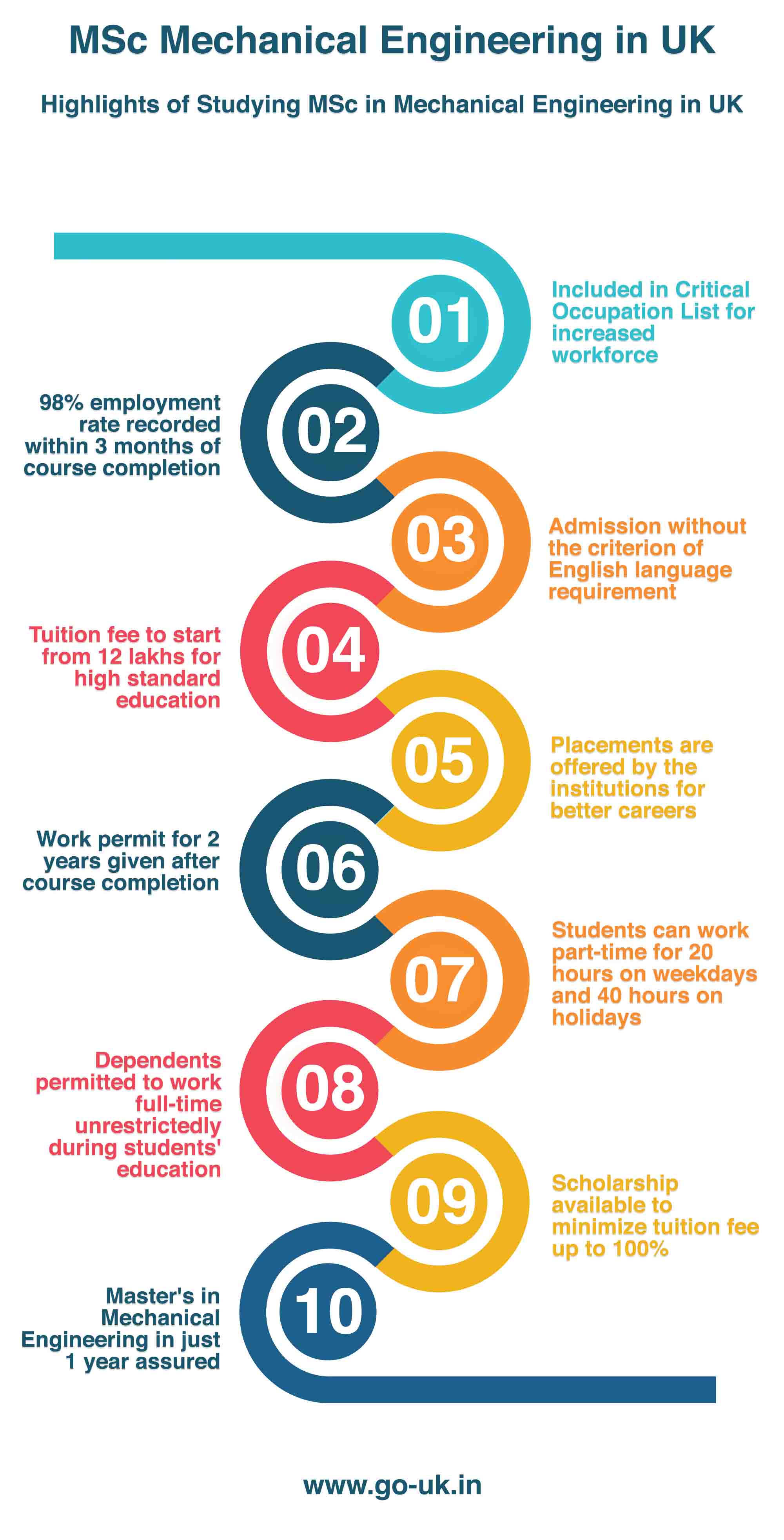 Highlights of Studying Mechanical Engineering in UK