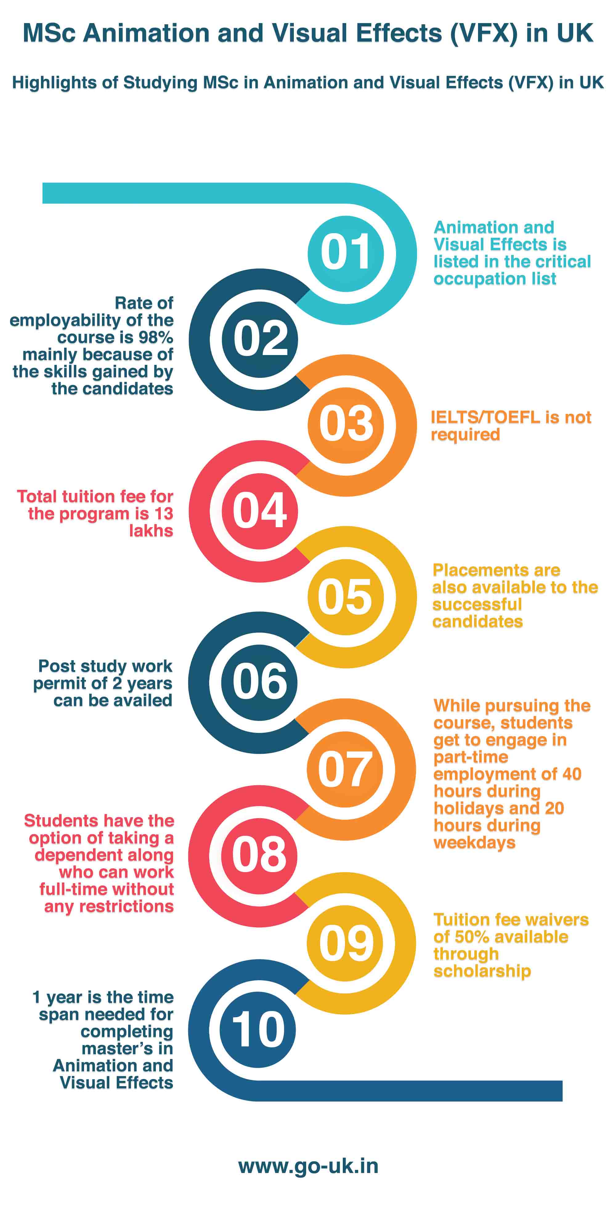 Highlights of Studying MSc in Animation and Visual Effects(VFX) in UK