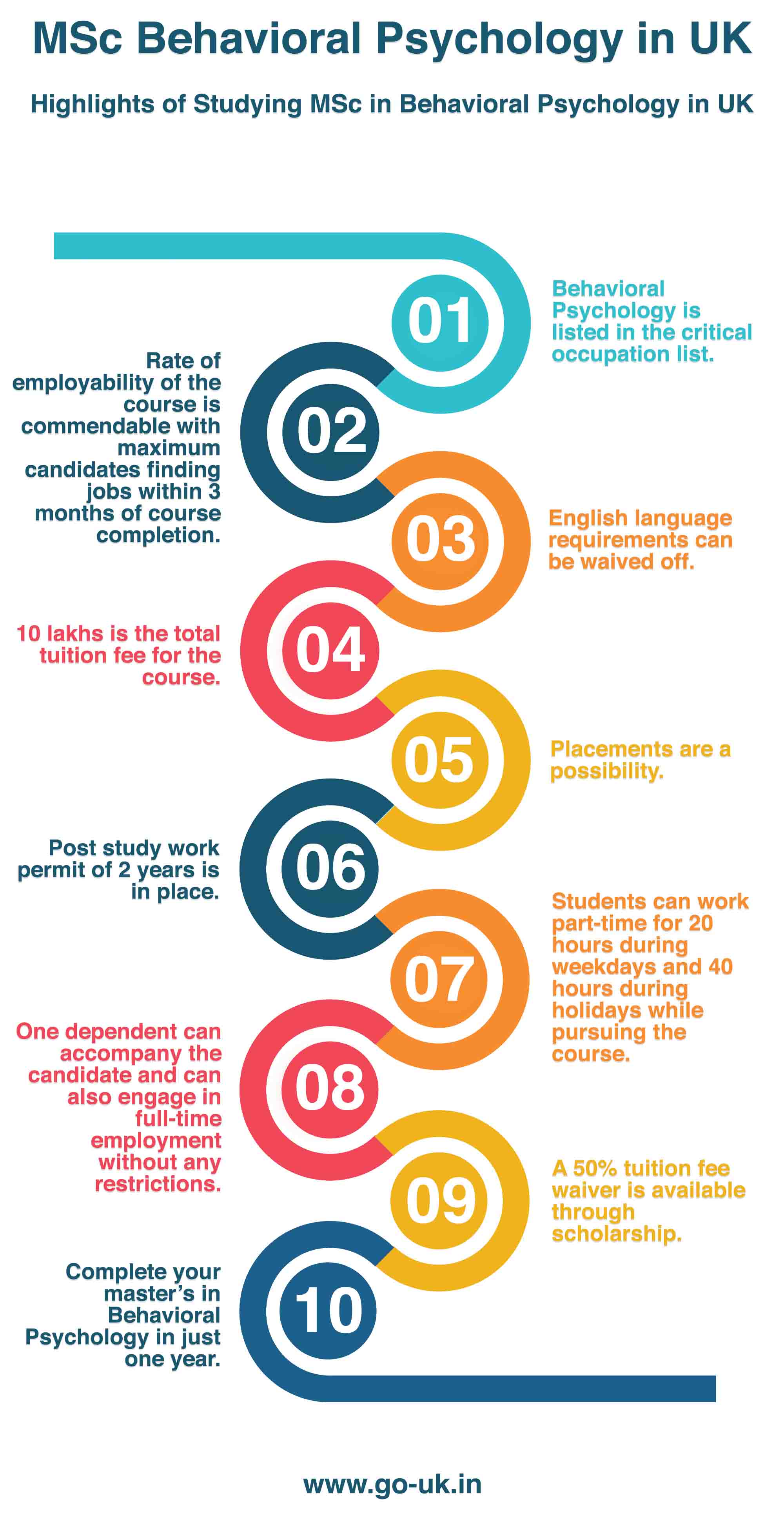 Highlights of Studying MSc in Behavioral Psychology in UK