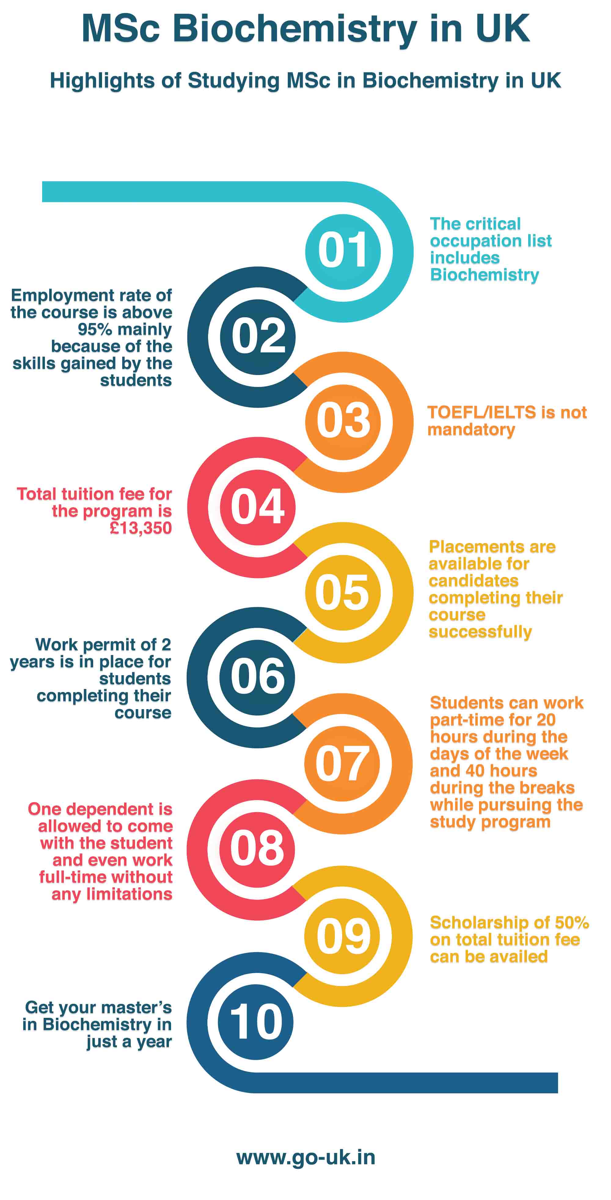 Highlights of Studying MSc in Biochemistry in UK