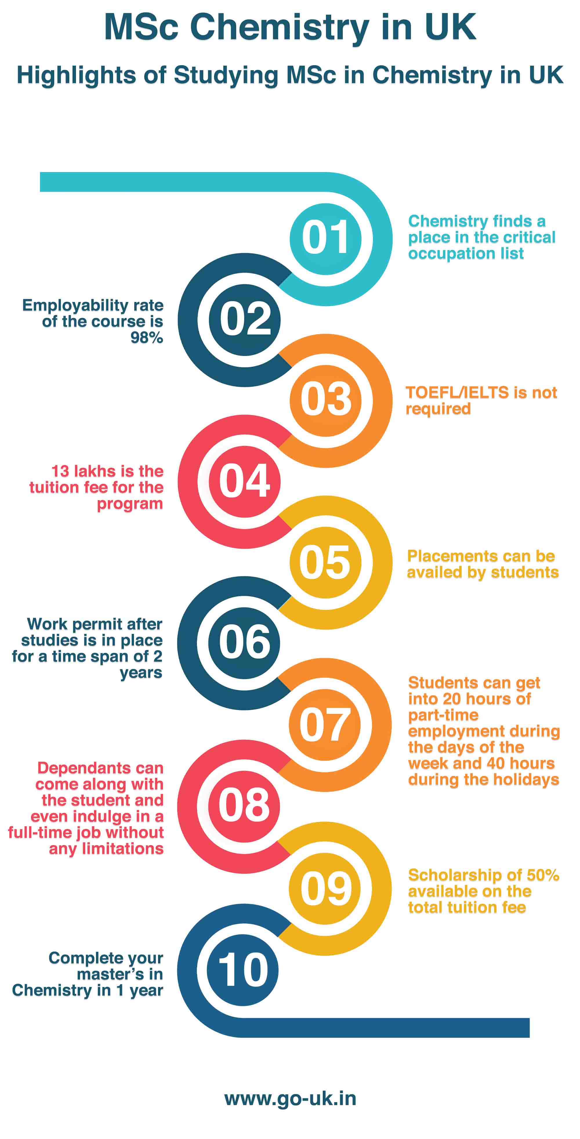 Highlights of Studying MSc in Chemistry in UK