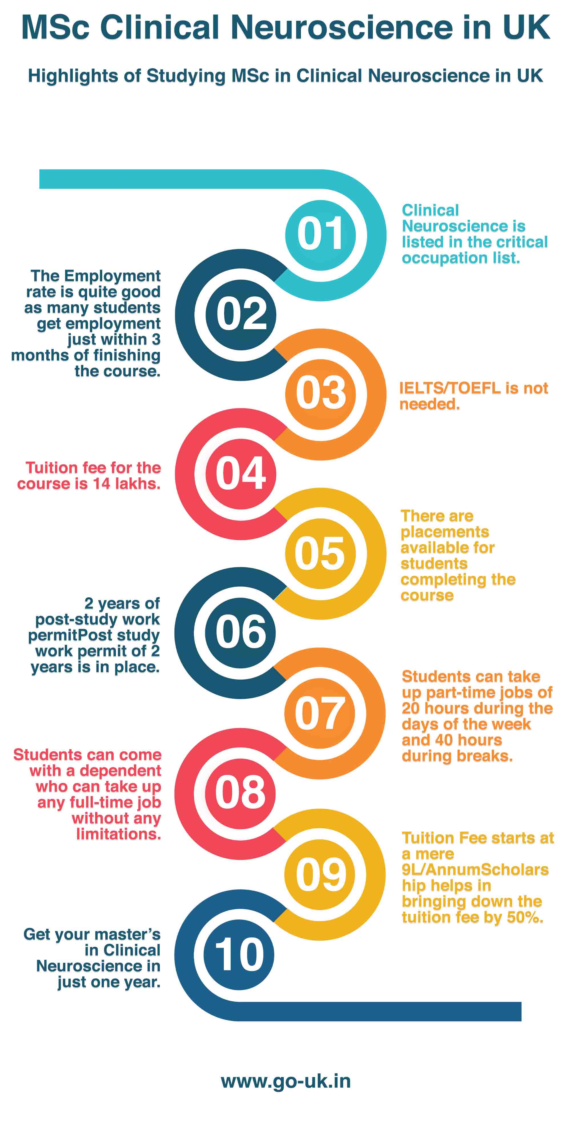 Highlights of Studying MSc in Clinical Neuroscience in UK