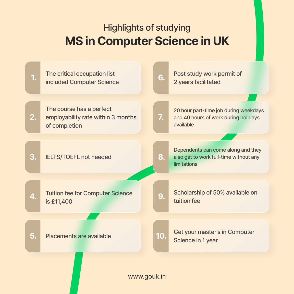 Highlights of Studying MSc in Computer Science in UK