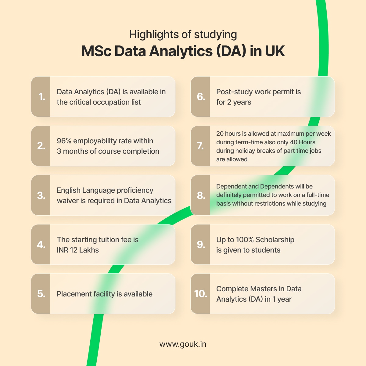Highlights of Studying MSc in Data Analytics in UK