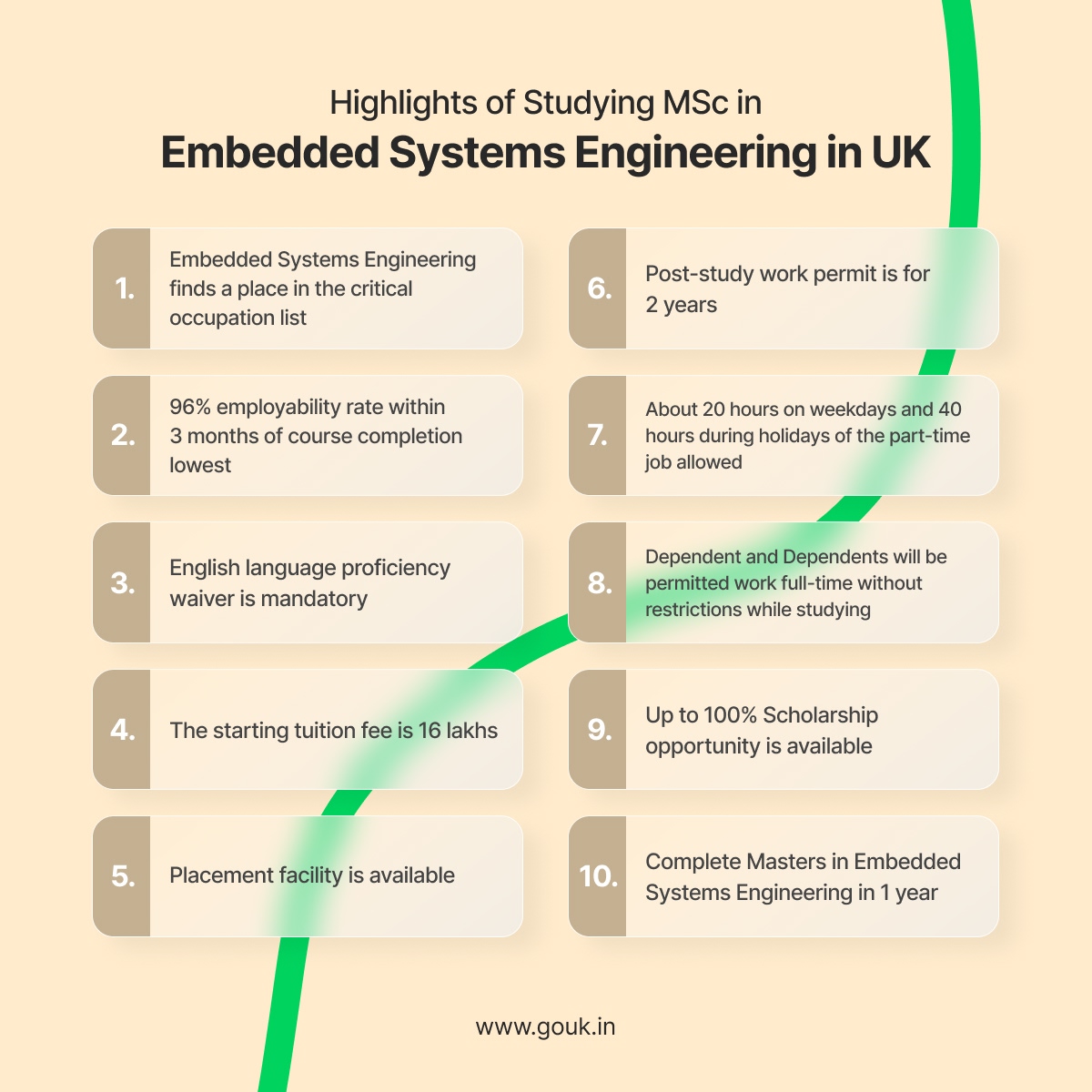 Highlights of Studying MSc in Embedded Systems Engineering in UK