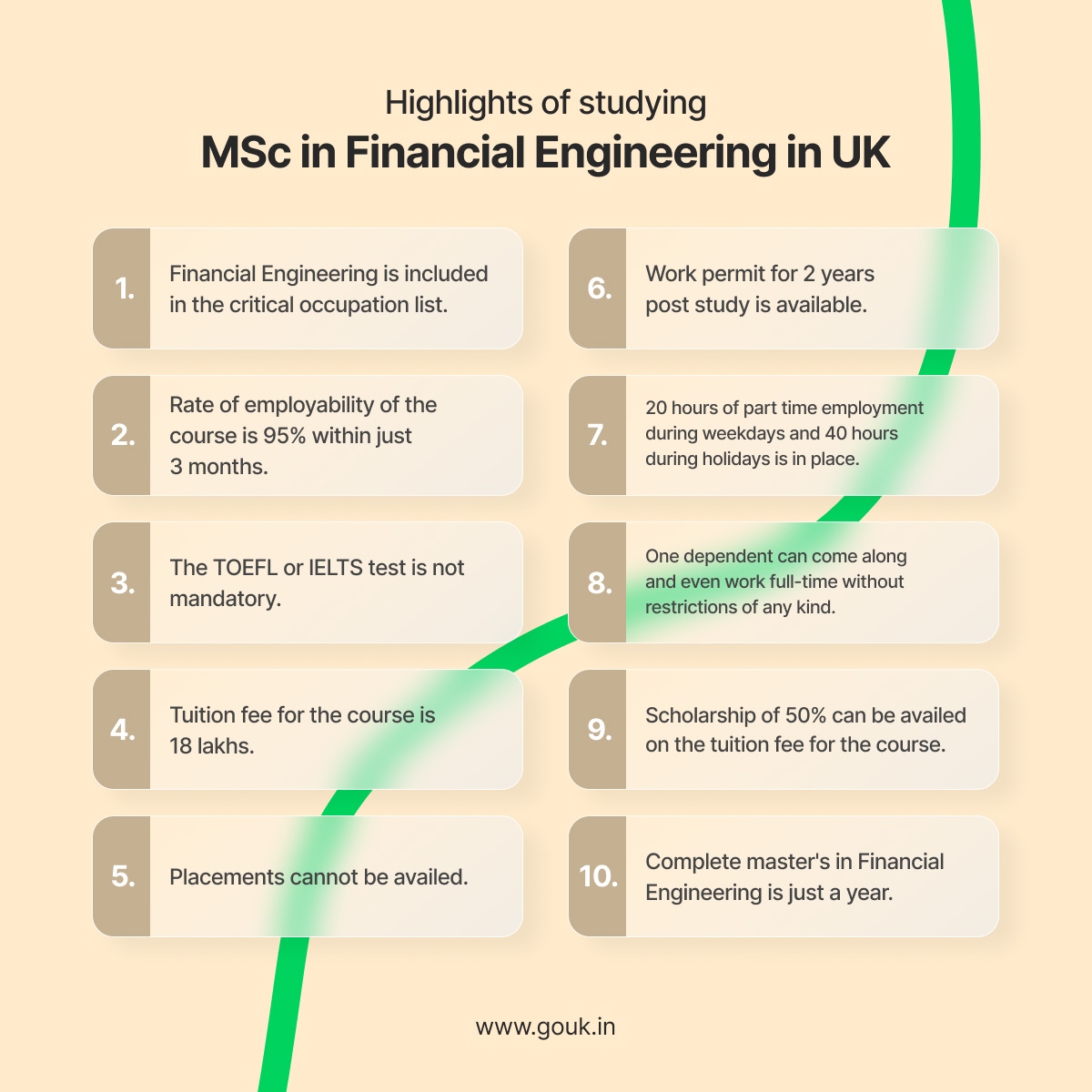 Highlights of Studying MSc in Financial Engineering in UK