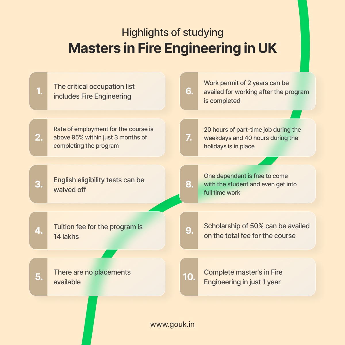 Highlights of Studying MSc in Fire Engineering in UK