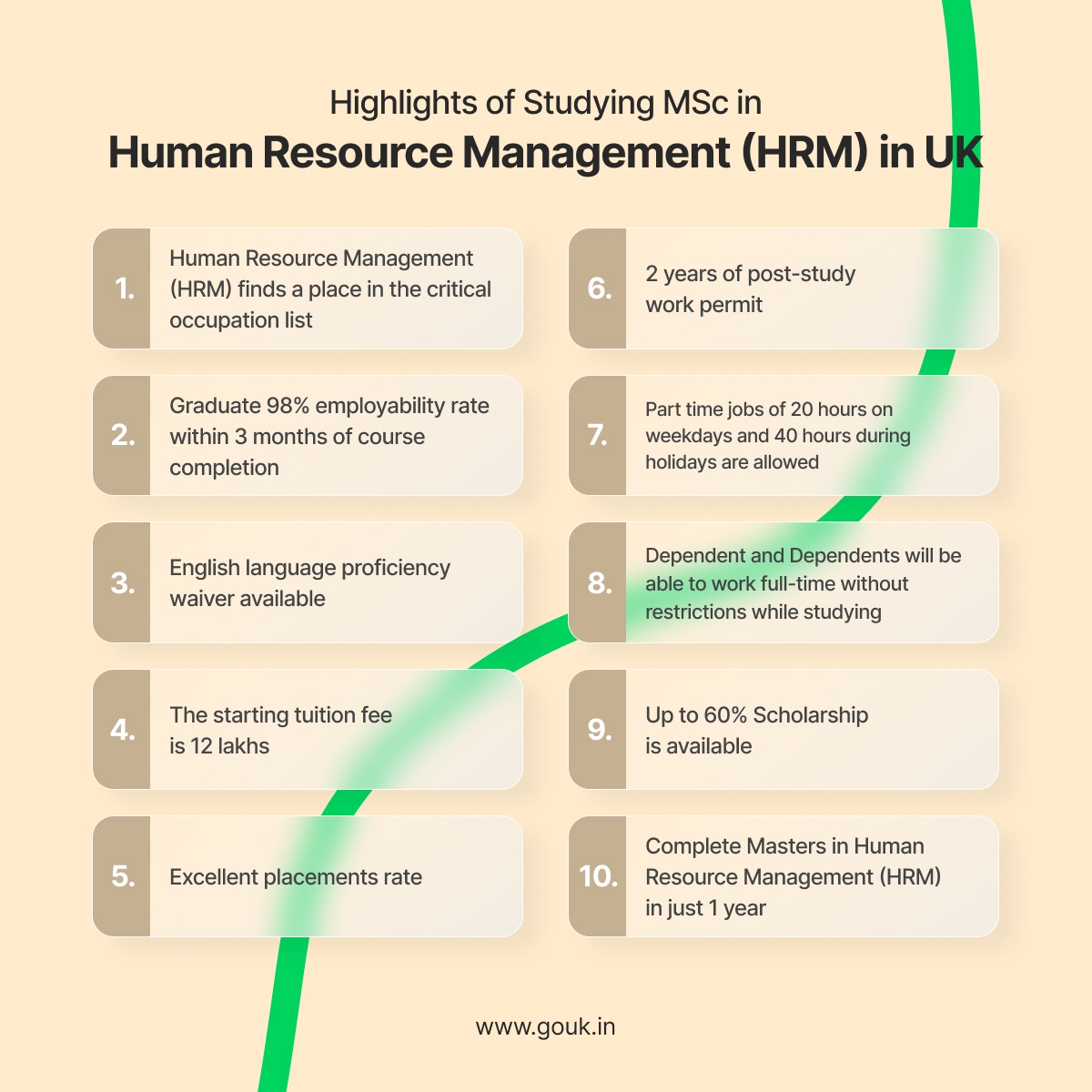 Highlights of Studying MSc in Human Resource Management in UK