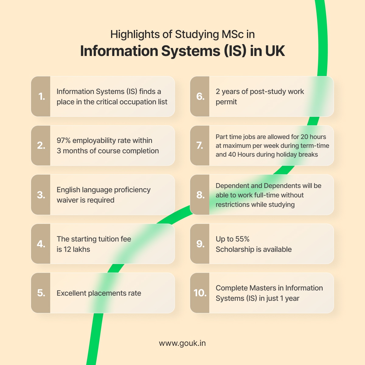 Highlights of Studying MSc in Information Systems(IS) in UK