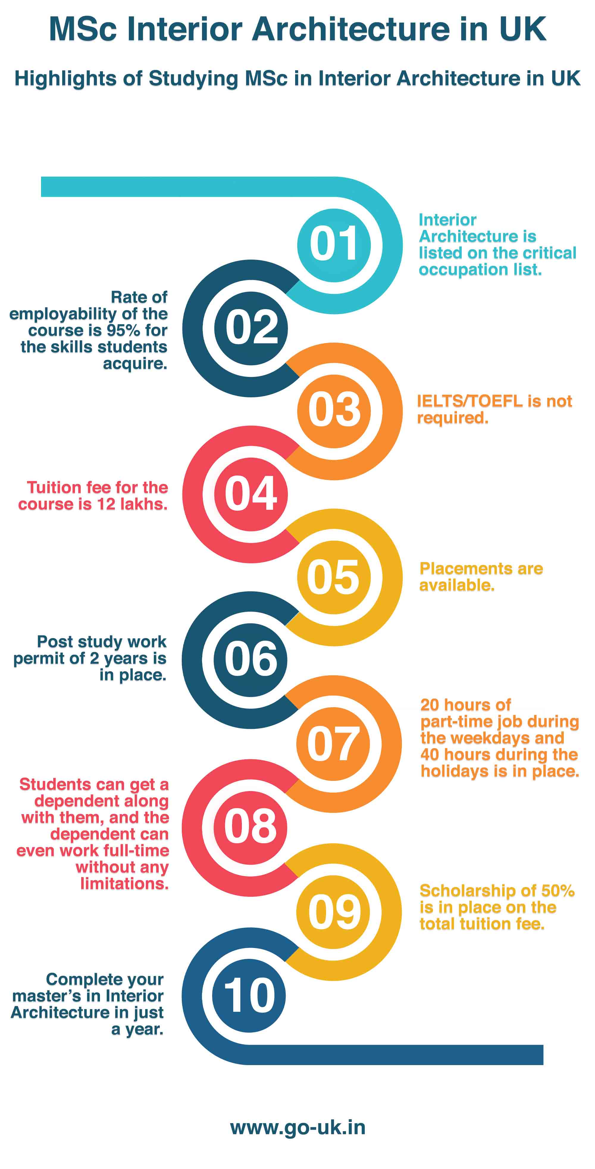 Highlights of Studying Interior Architecture in UK