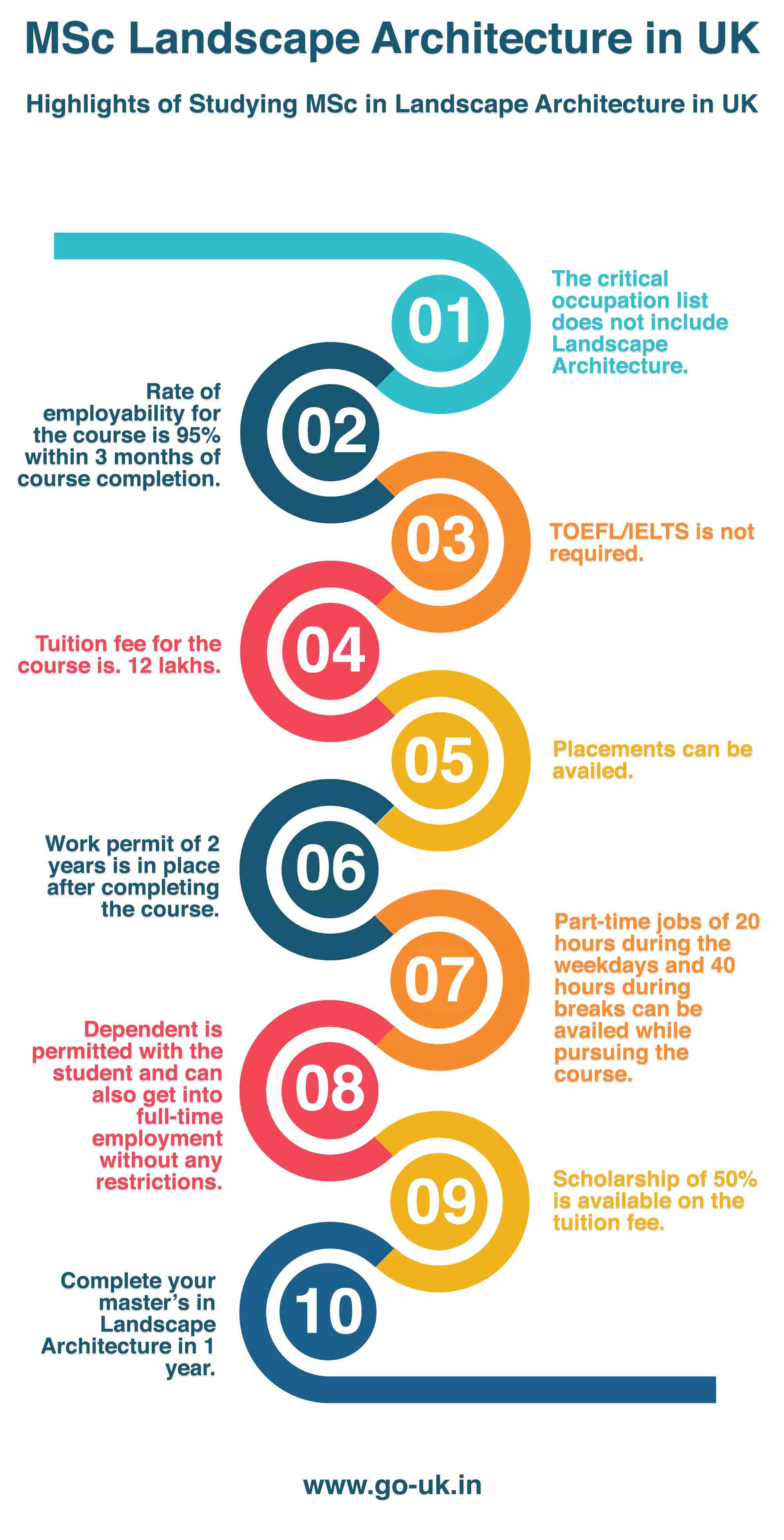 Highlights of Studying MSc in Landscape Architecture in UK
