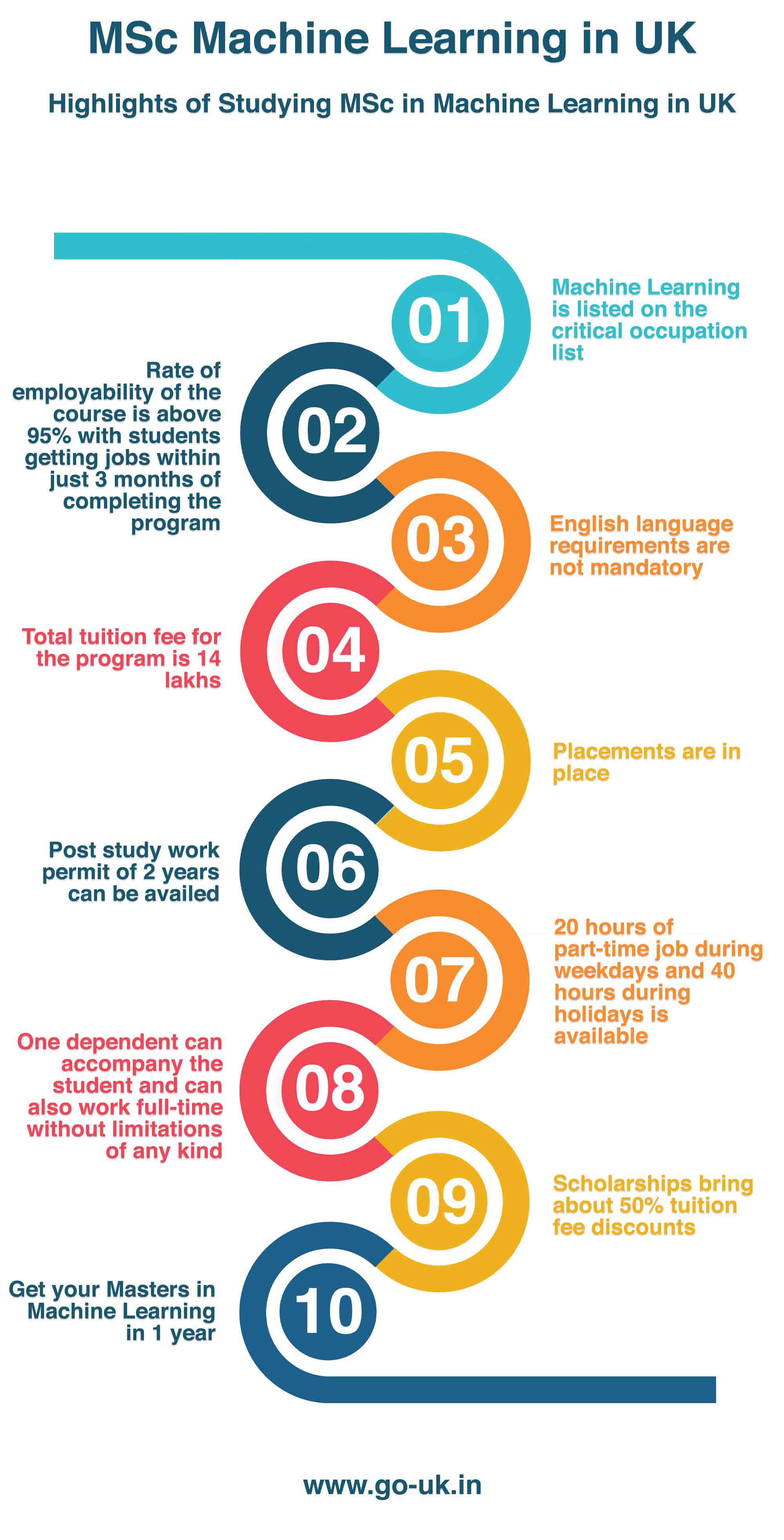Highlights of Studying MSc in Machine Learning in UK