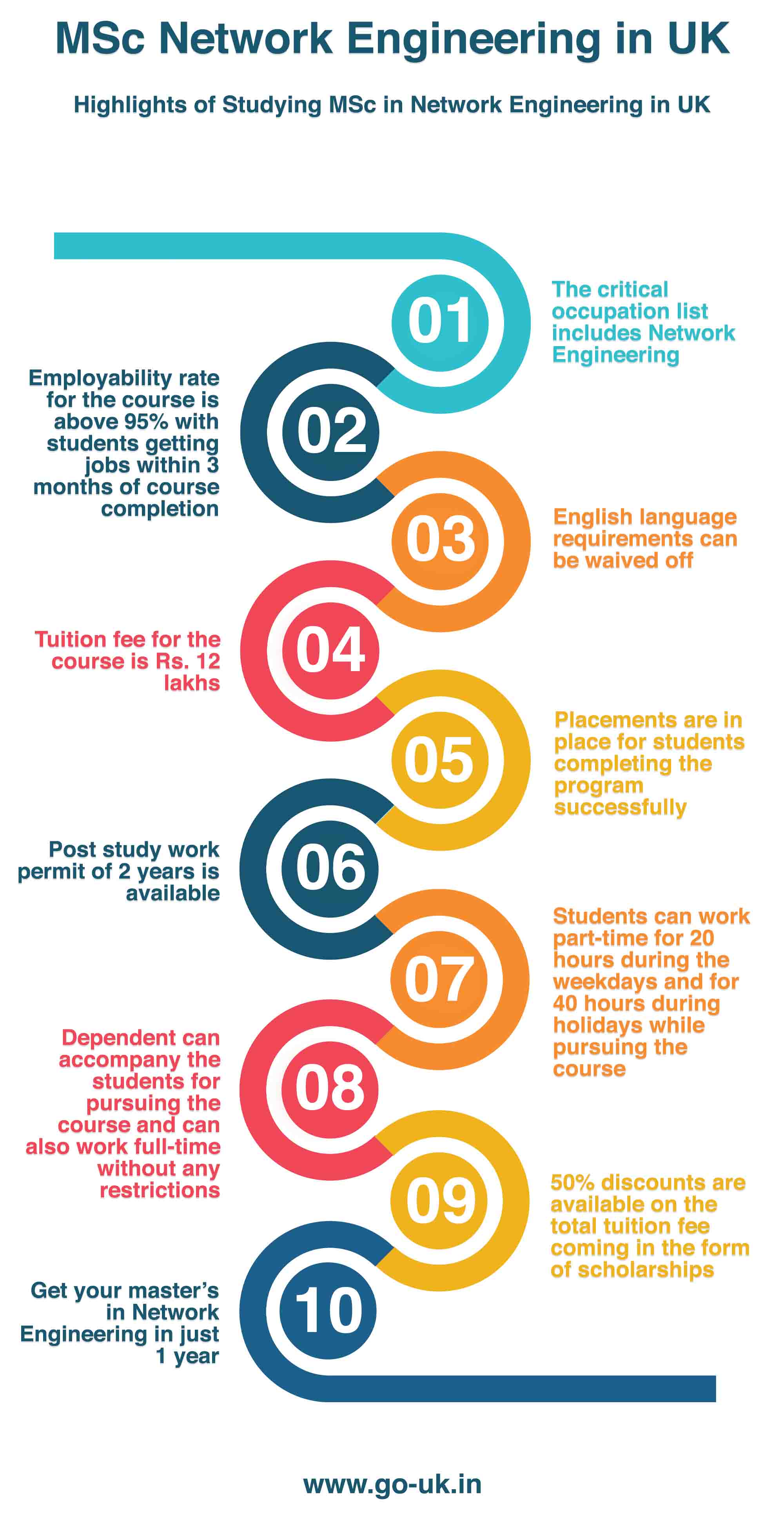 Highlights of Studying MSc in Network Engineering in UK