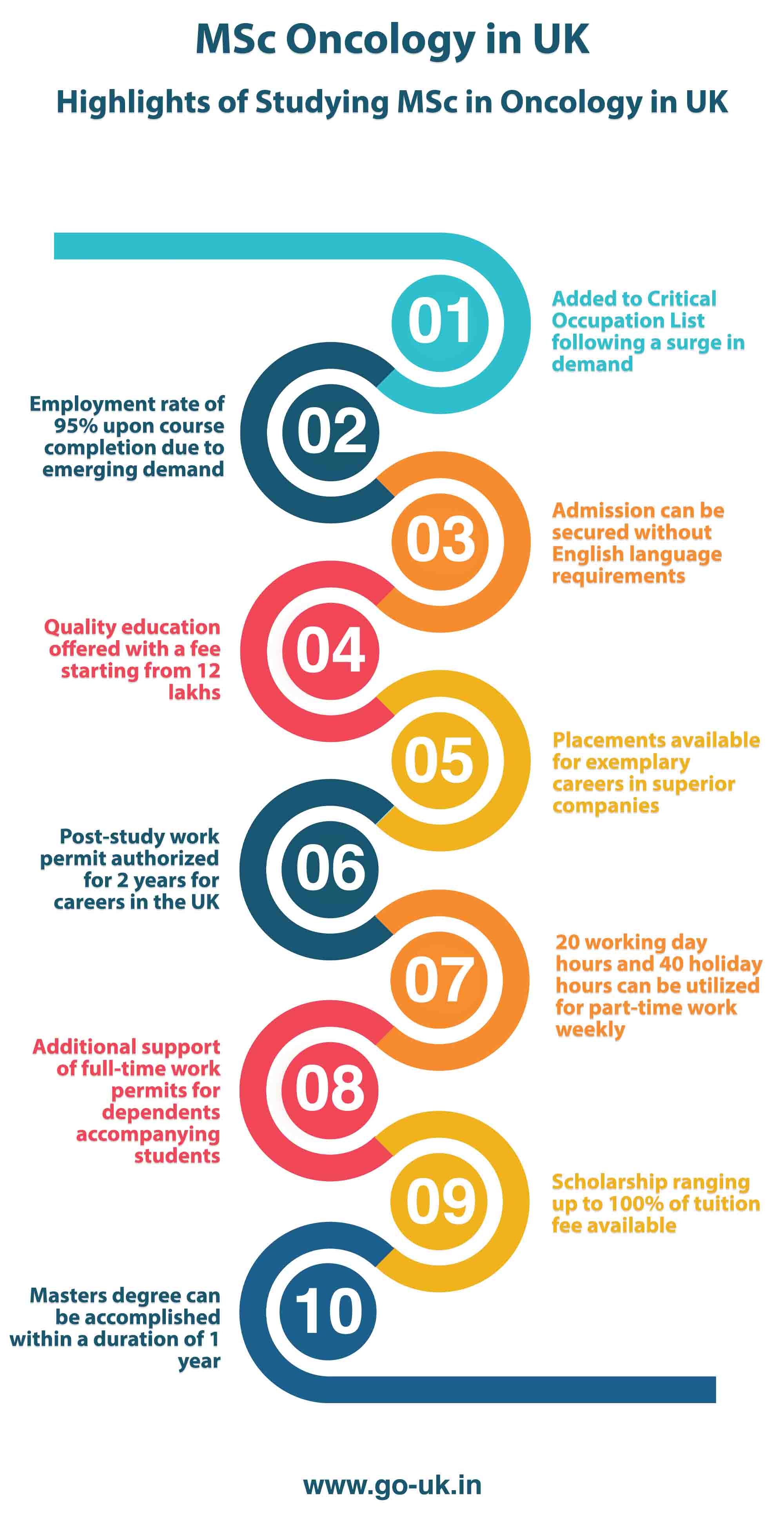 Highlights of Studying MSc in Oncology in UK