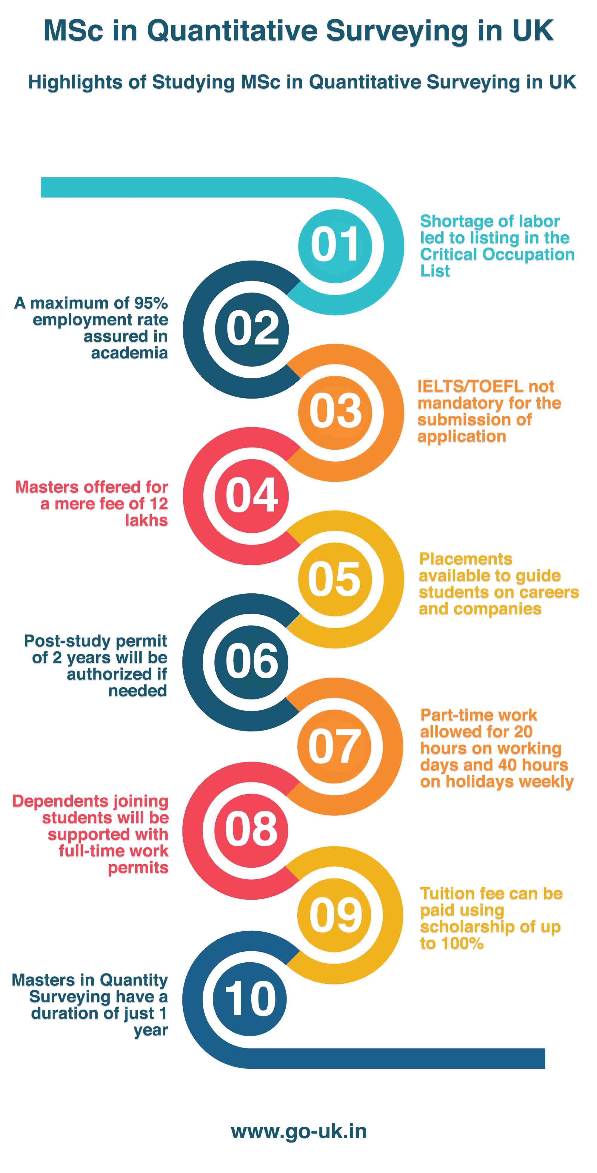 Highlights of Studying MSc in Quantitative Surveying in UK