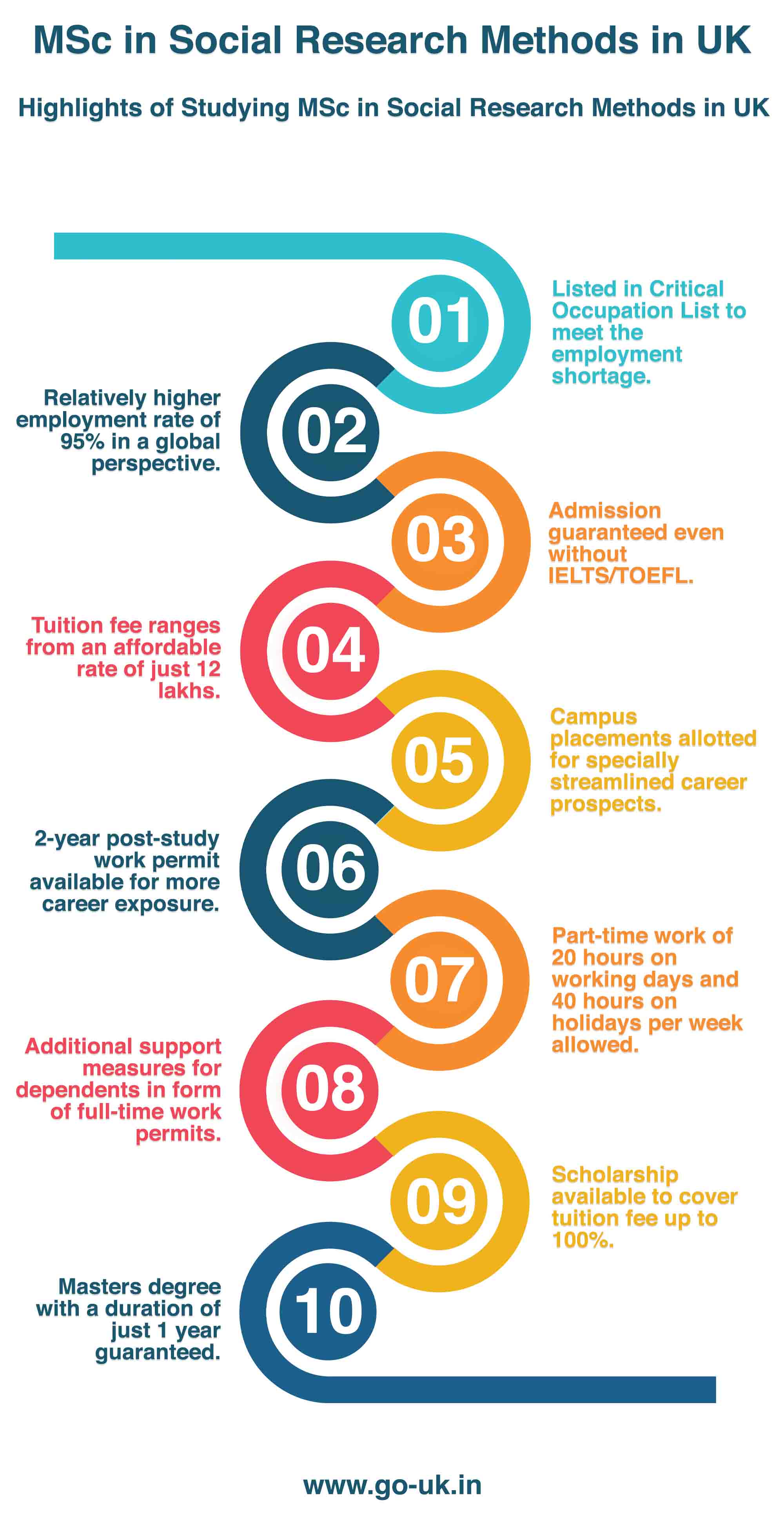 Highlights of Studying MSc in Social Research Methods in UK