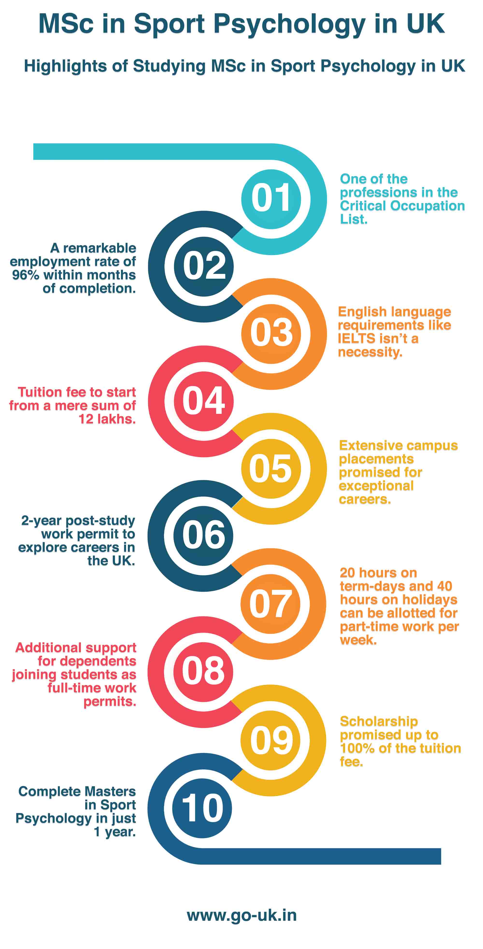 Highlights of Studying MSc in Sport Psychology in UK