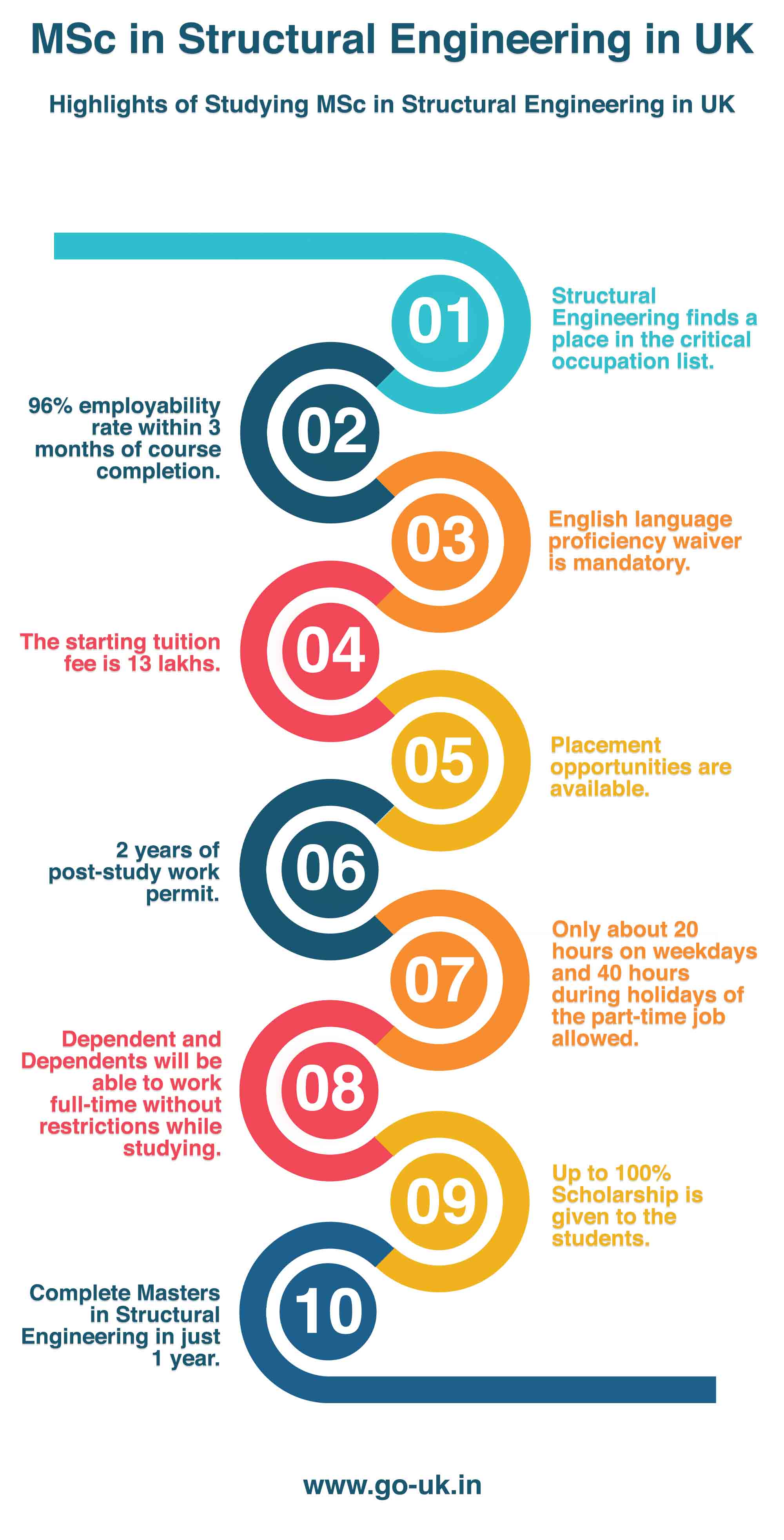 Highlights of Studying MSc in Structural Engineering in UK