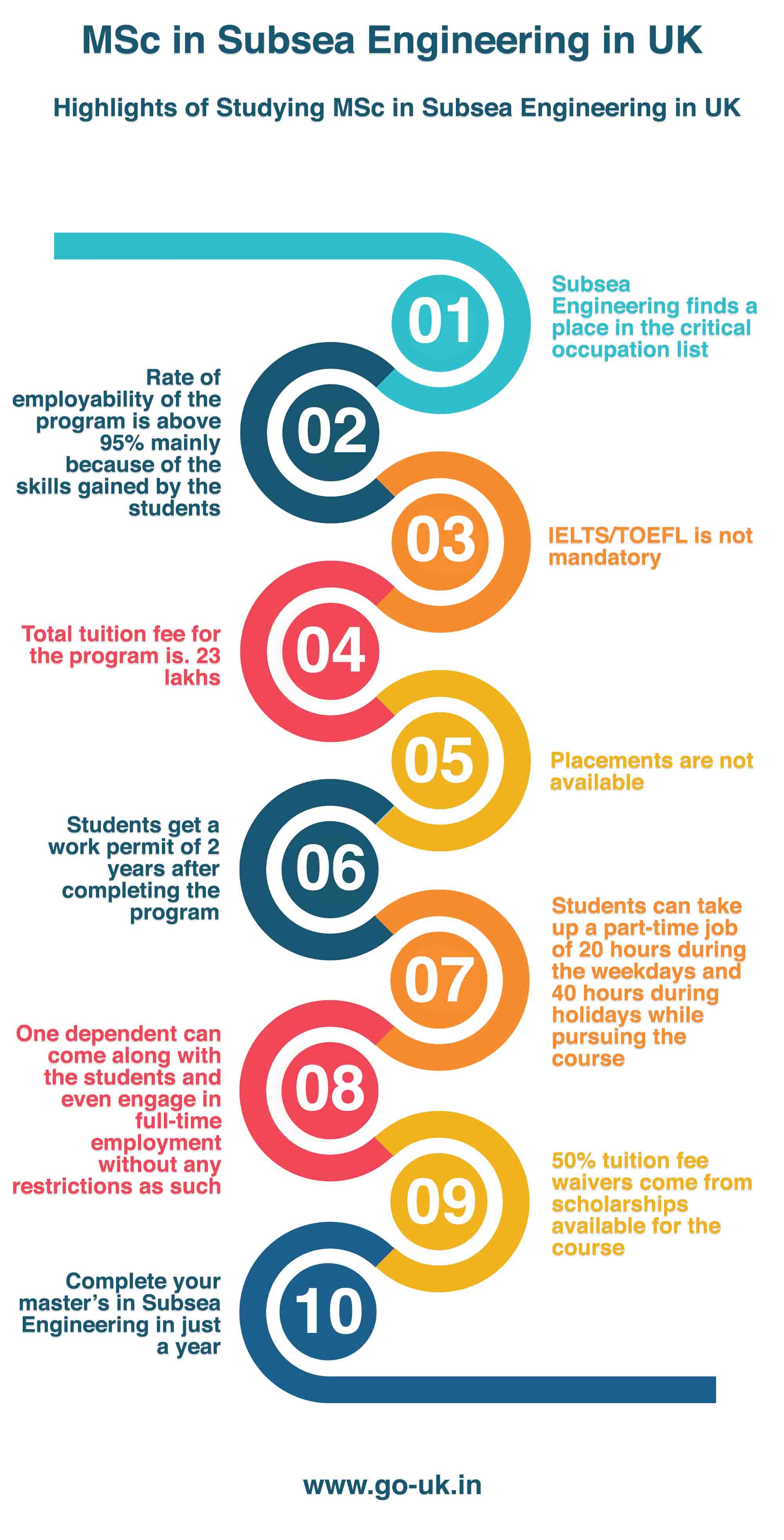 Highlights of Studying MSc in Subsea Engineering in UK