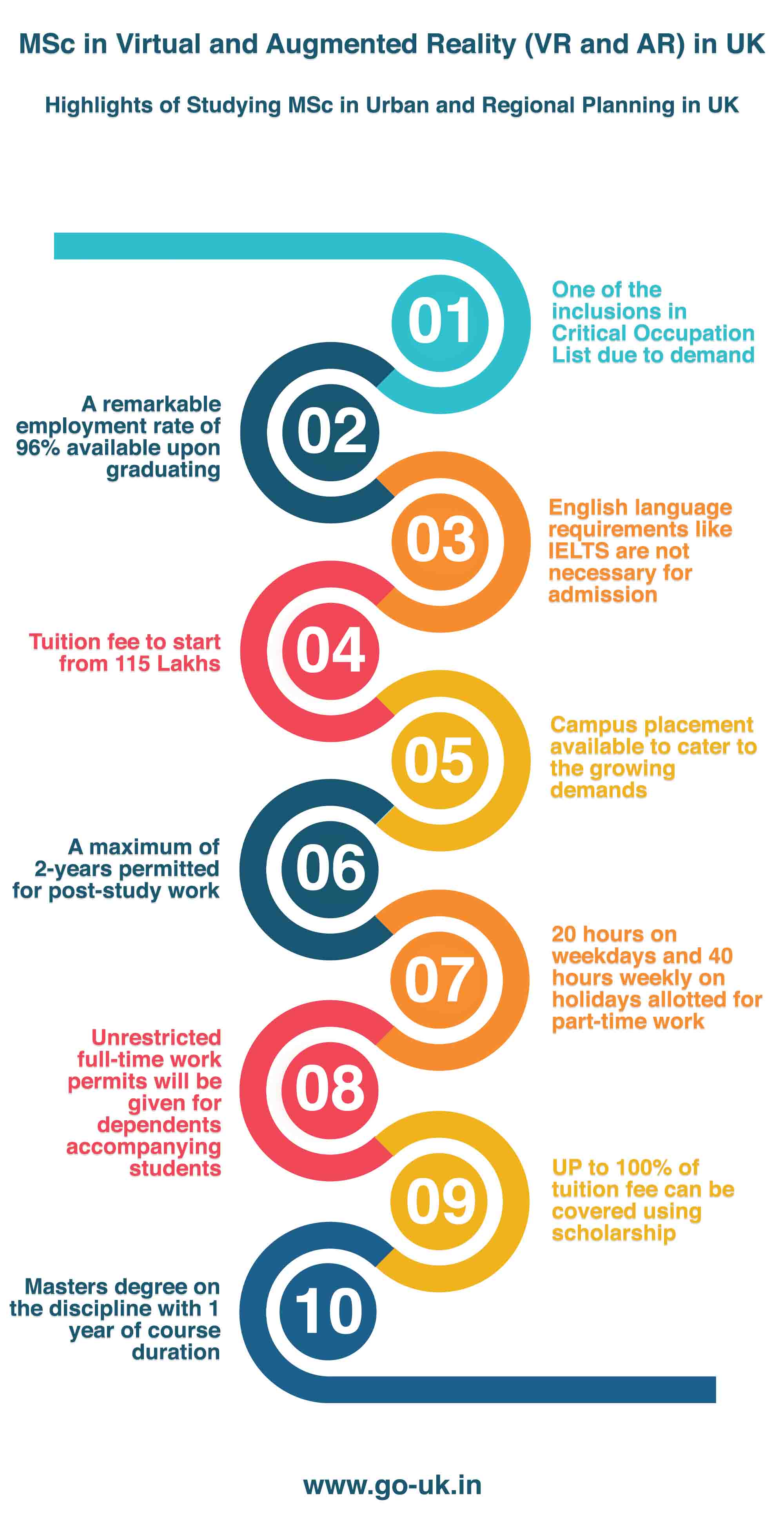 Highlights of Studying MSc in Urban and Regional Planning in UK
