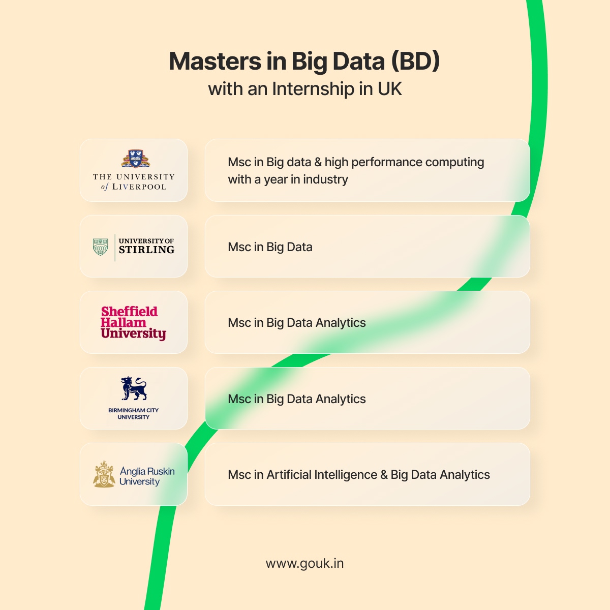 Masters in Big Data with an Internship in UK
