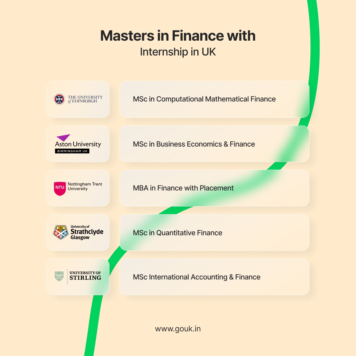 Masters in Finance With Internship in UK