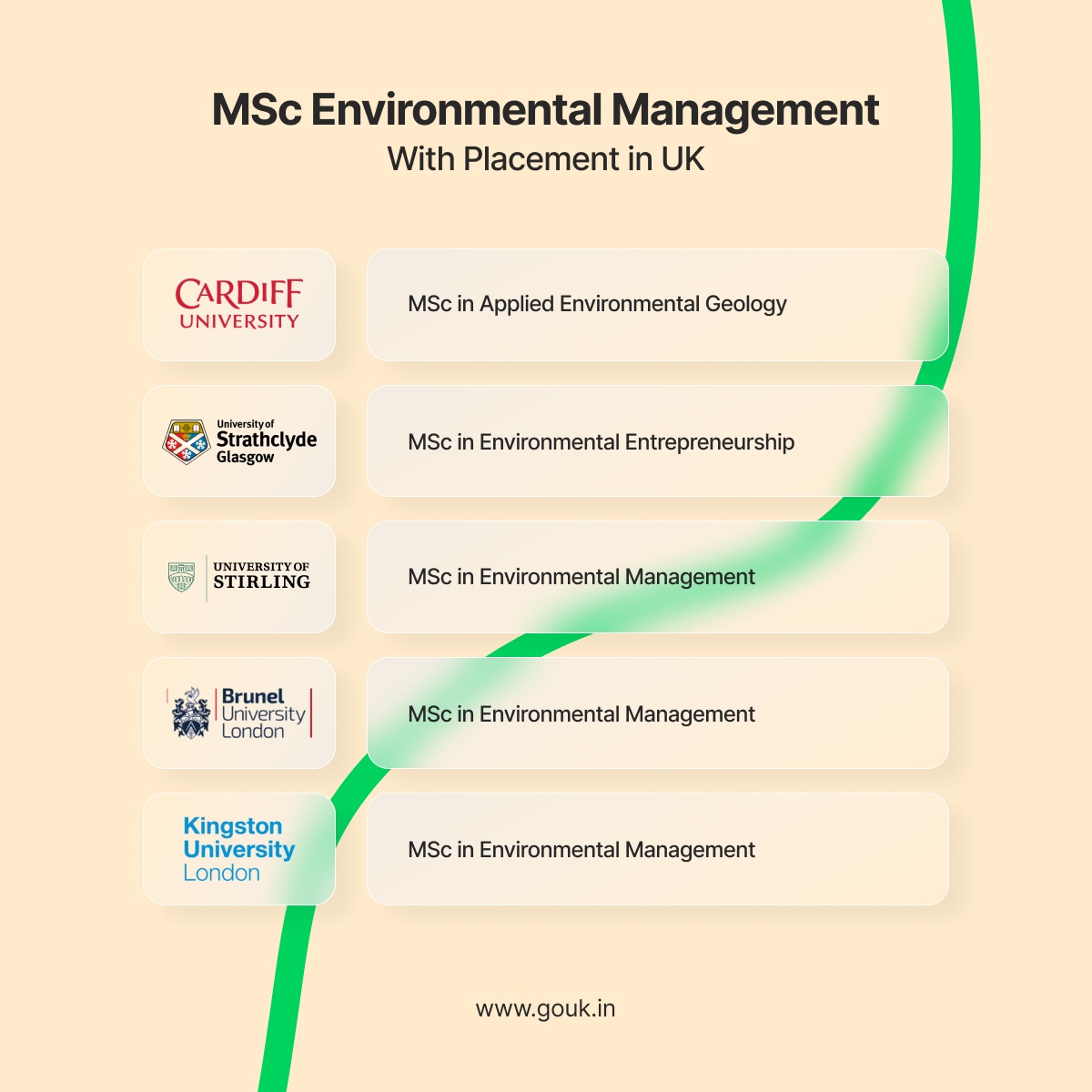 MSc Environmental Management With Placement in UK