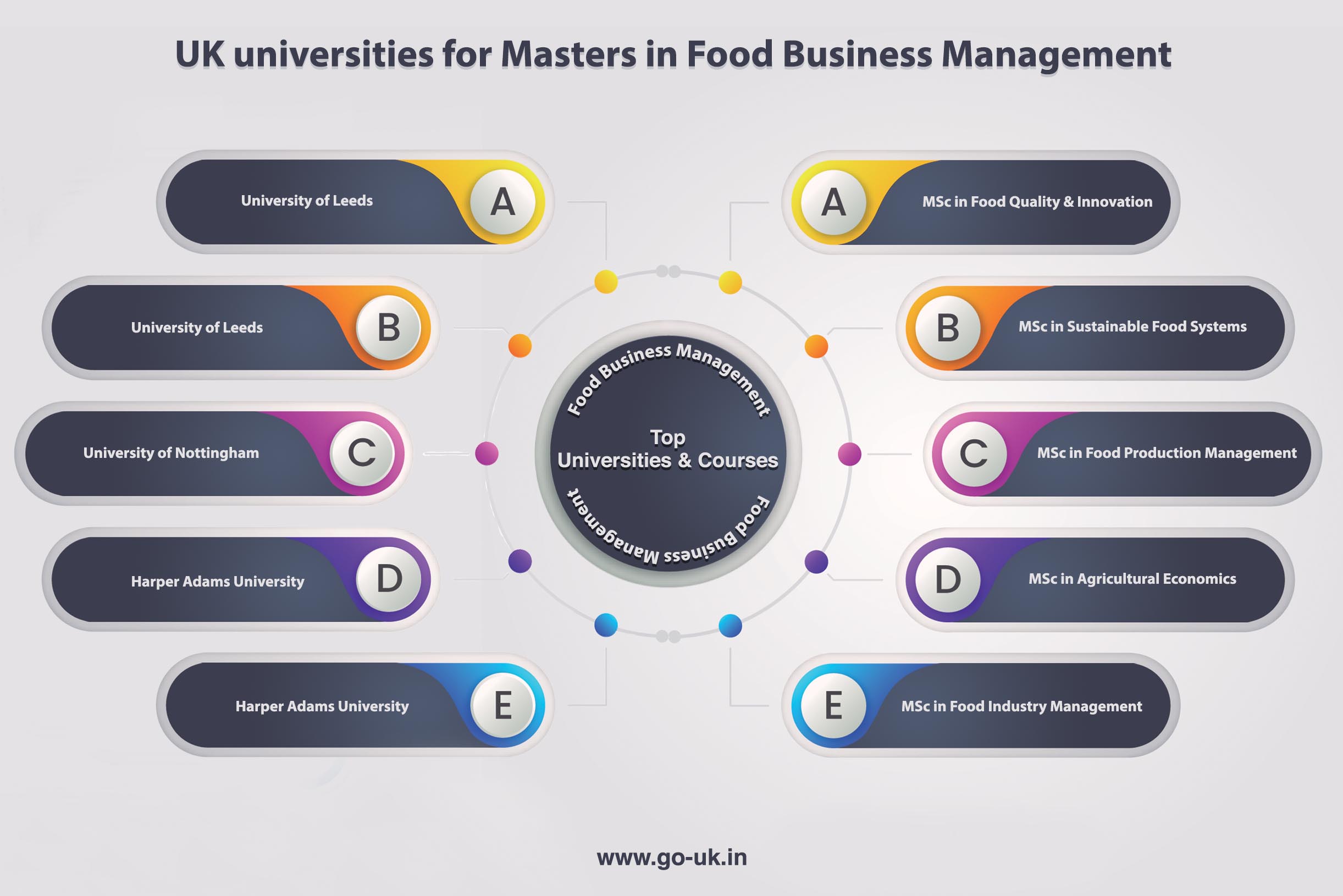 The Prominent UK Universities for Masters in Food Science