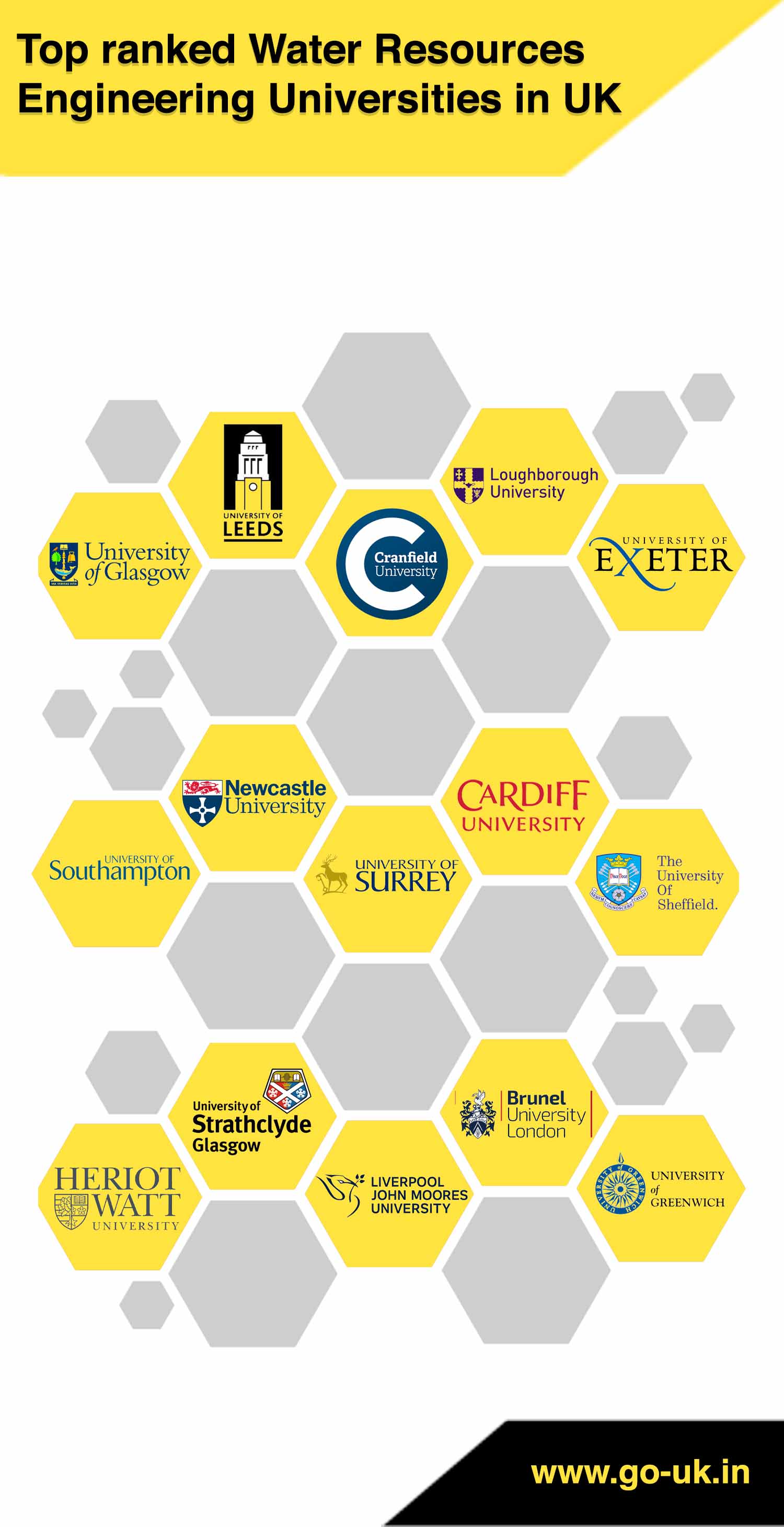 Top Ranked Water Resources Engineering Universities in UK