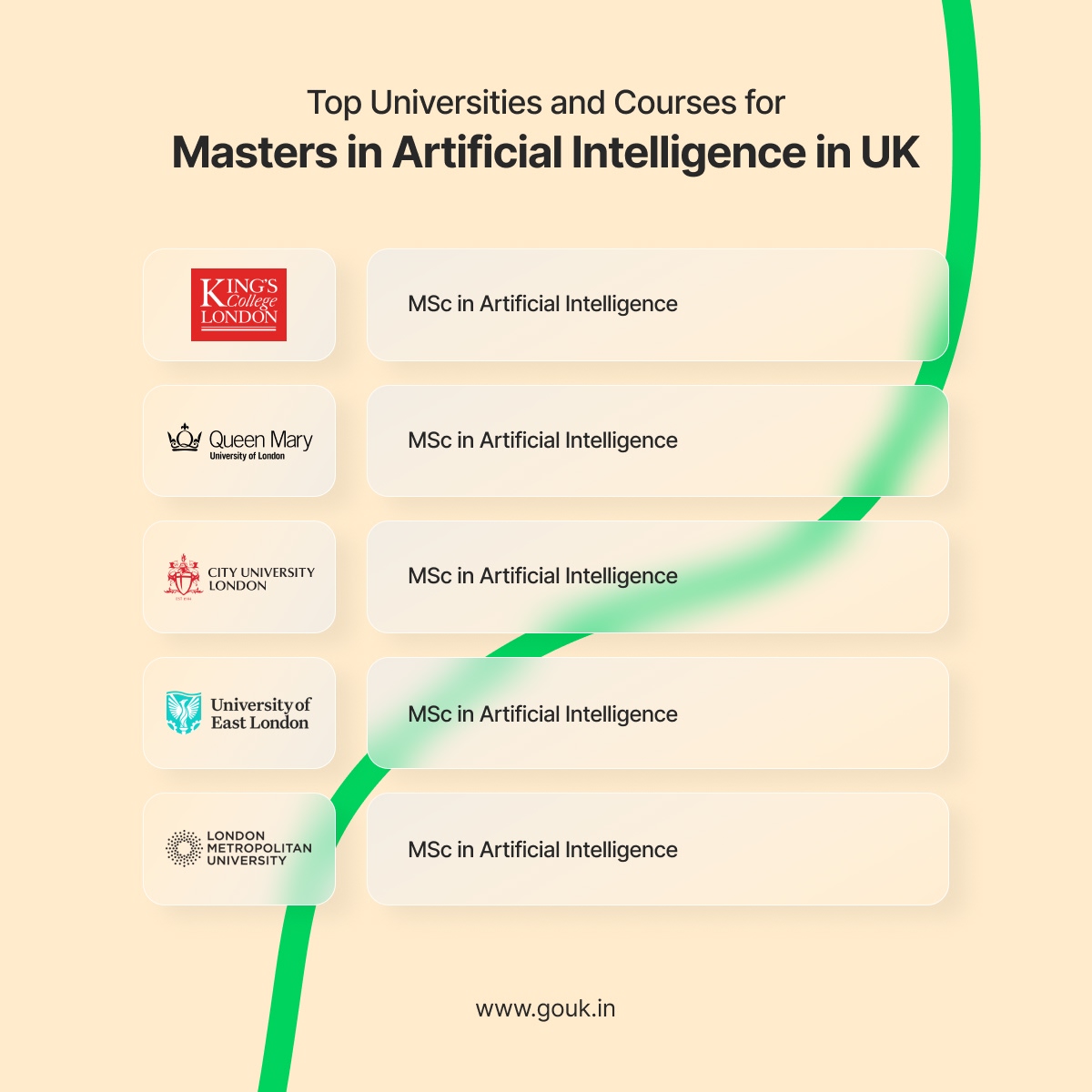 Top Universities and Courses for Masters in Artificial Intelligence in UK