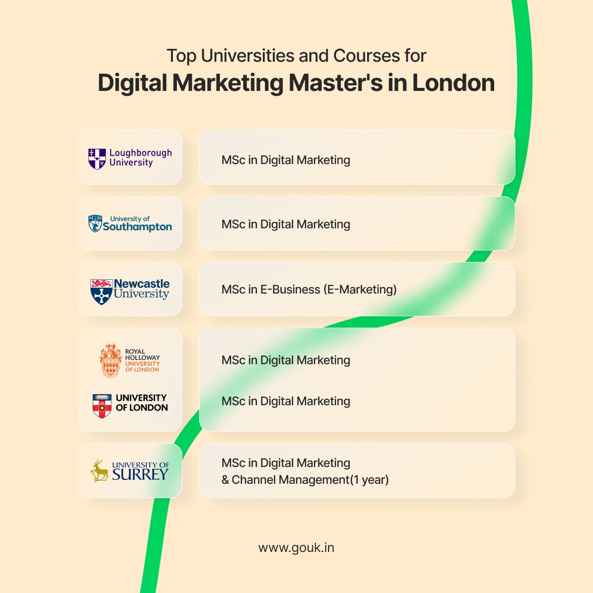 Top Universities and Courses for Masters in Digital Marketing in UK