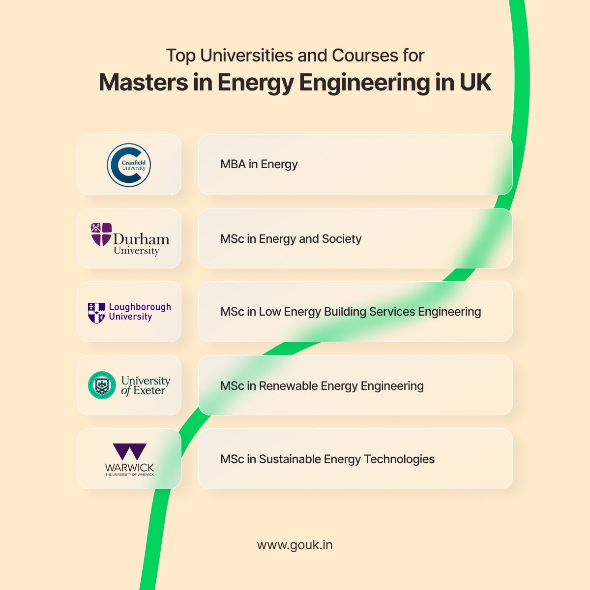 Top Universities and Courses for Masters in Energy Engineering in UK
