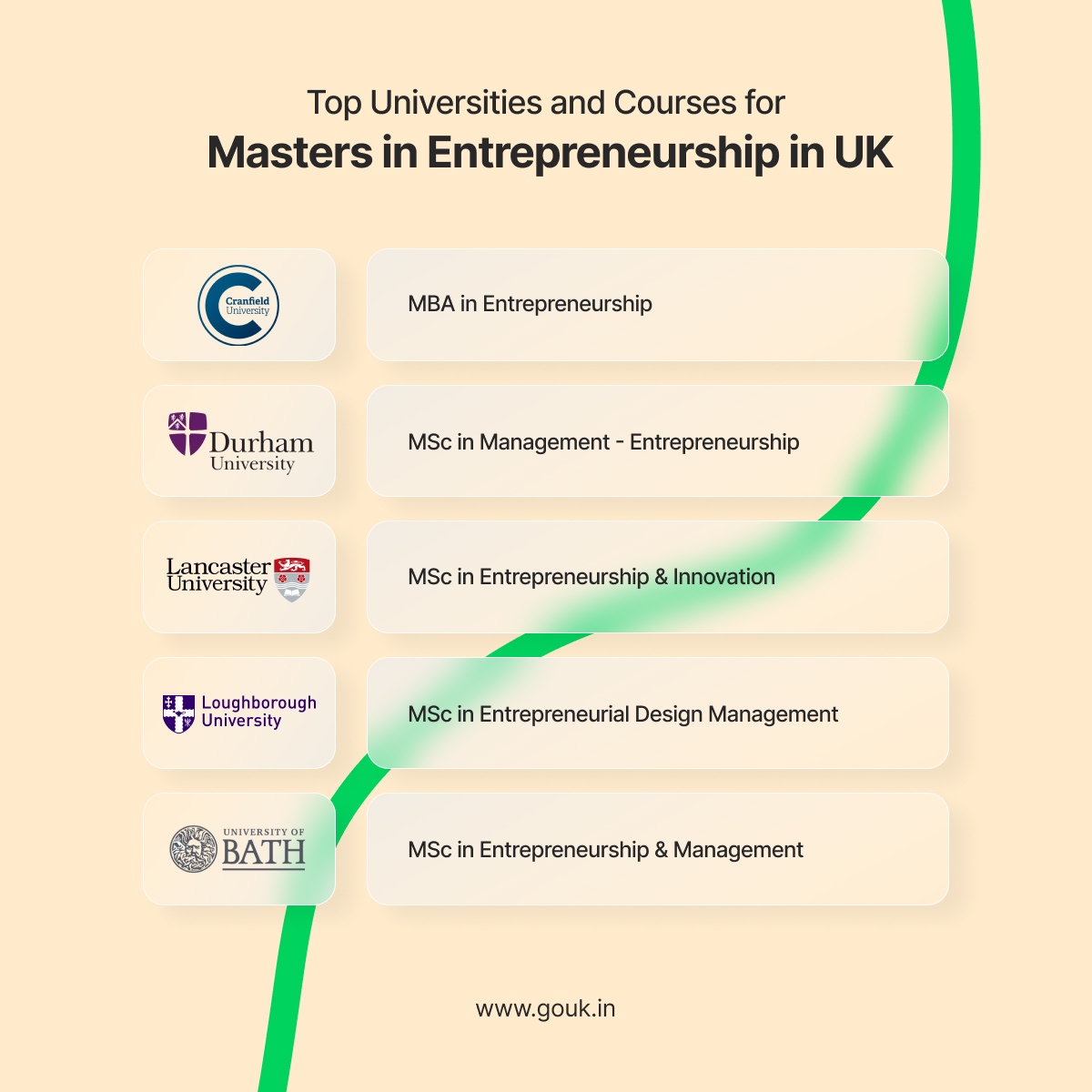 Top Universities and Courses for Masters in Entrepreneurship in UK