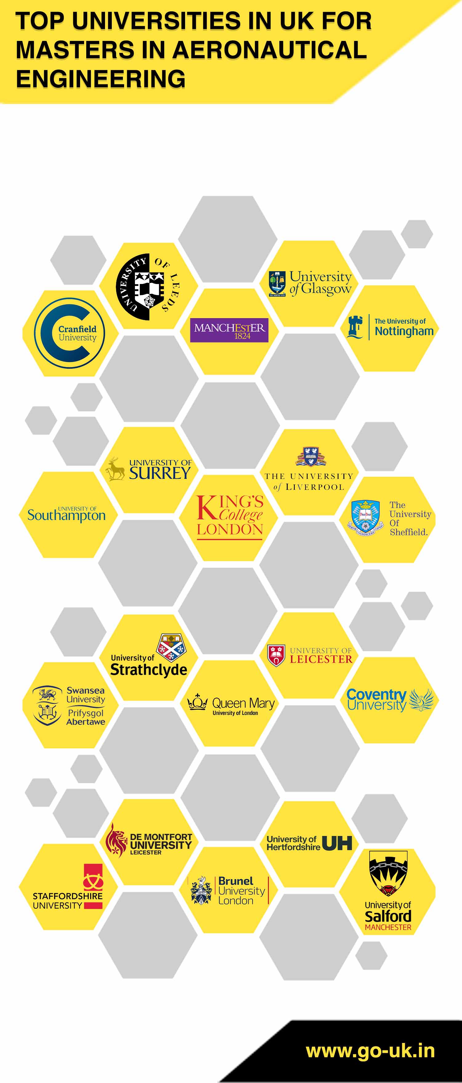 Top Universities in UK for Masters in Aeronautical Engineering