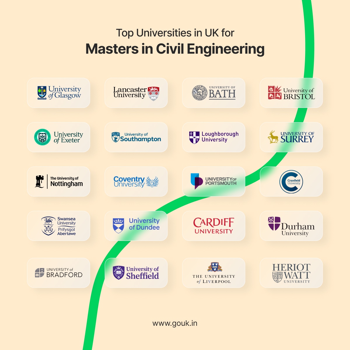 Top Universities in UK for Masters in Civil Engineering