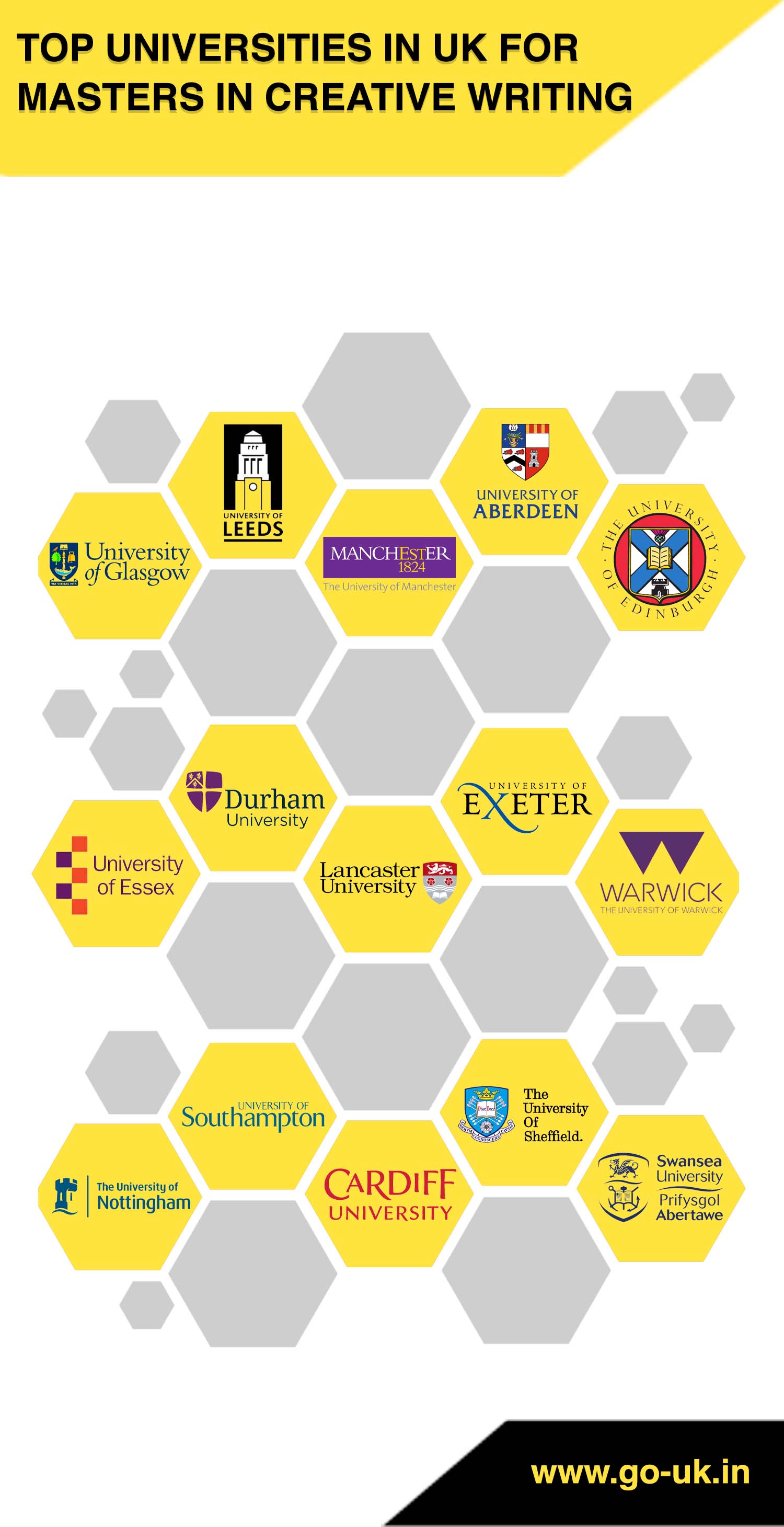 Top Universities in UK for Masters in Creative Writing