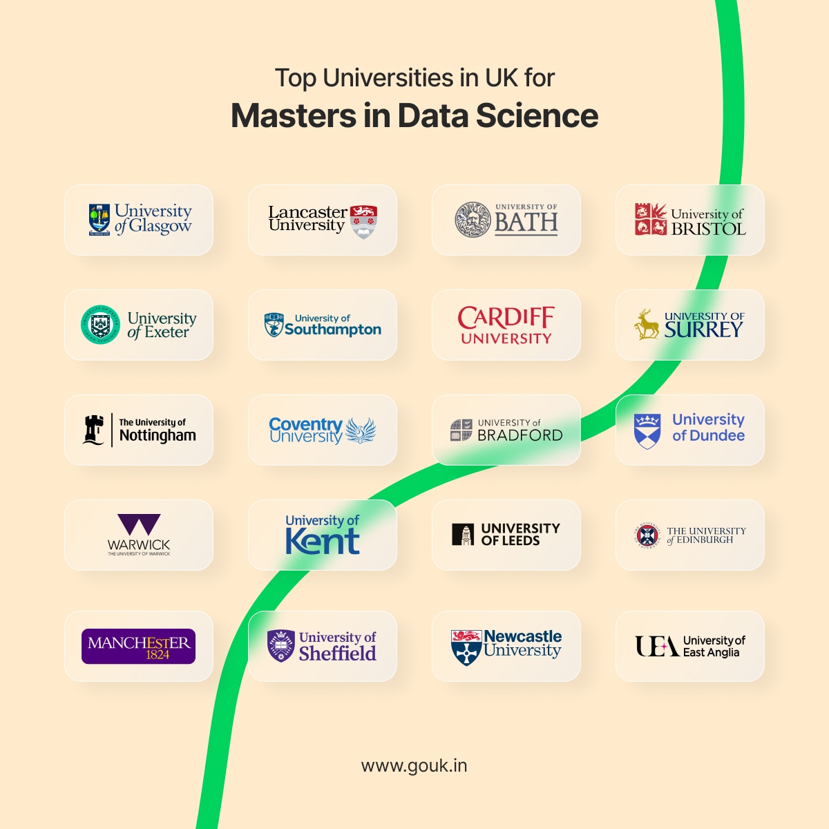 Top Universities in UK for Masters in Data Science