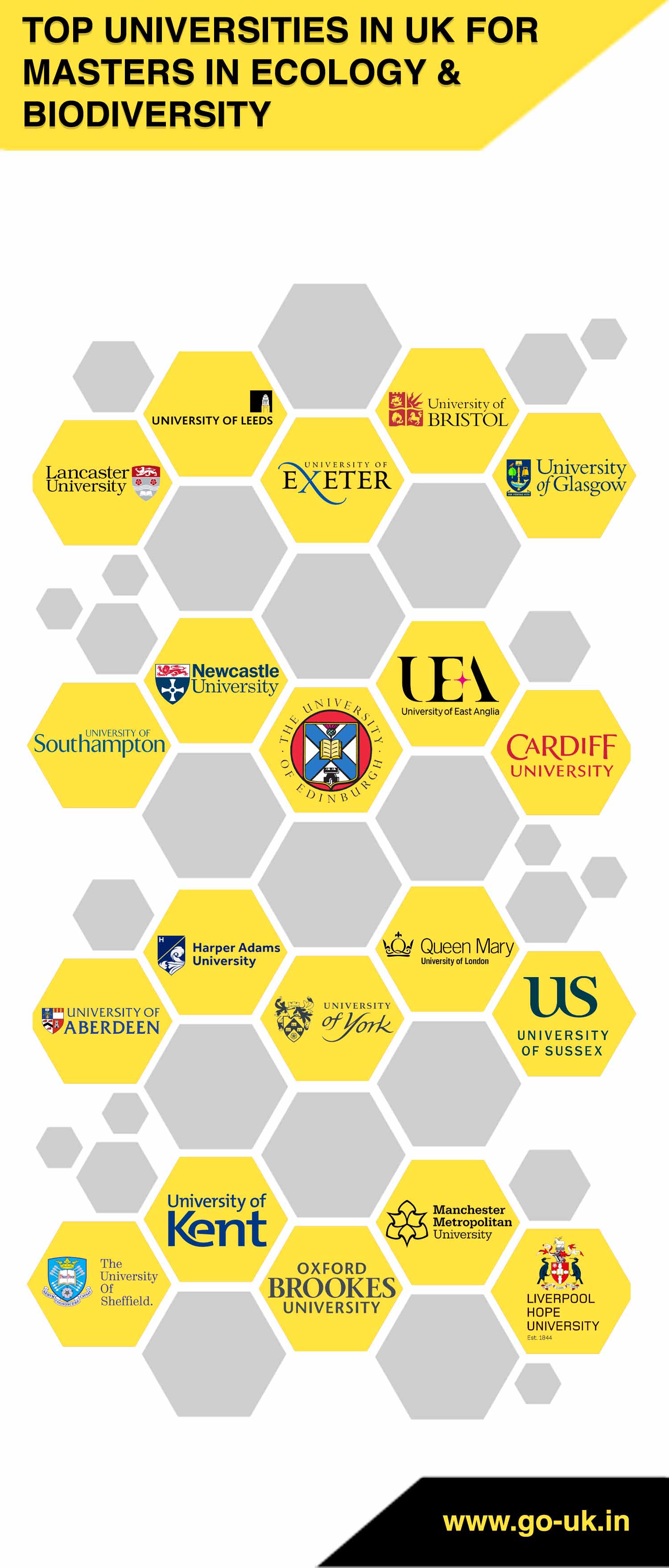 Top Universitis in UK for Masters in Ecology & Biodiversity