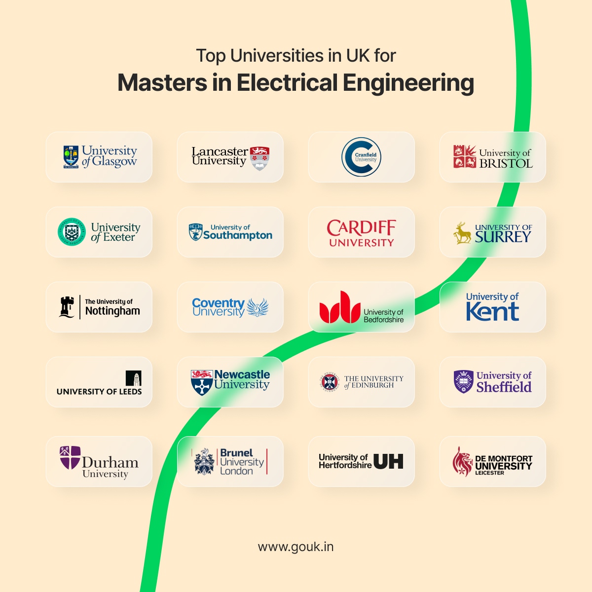 Top Universities in UK for Masters in Electrical Engineering