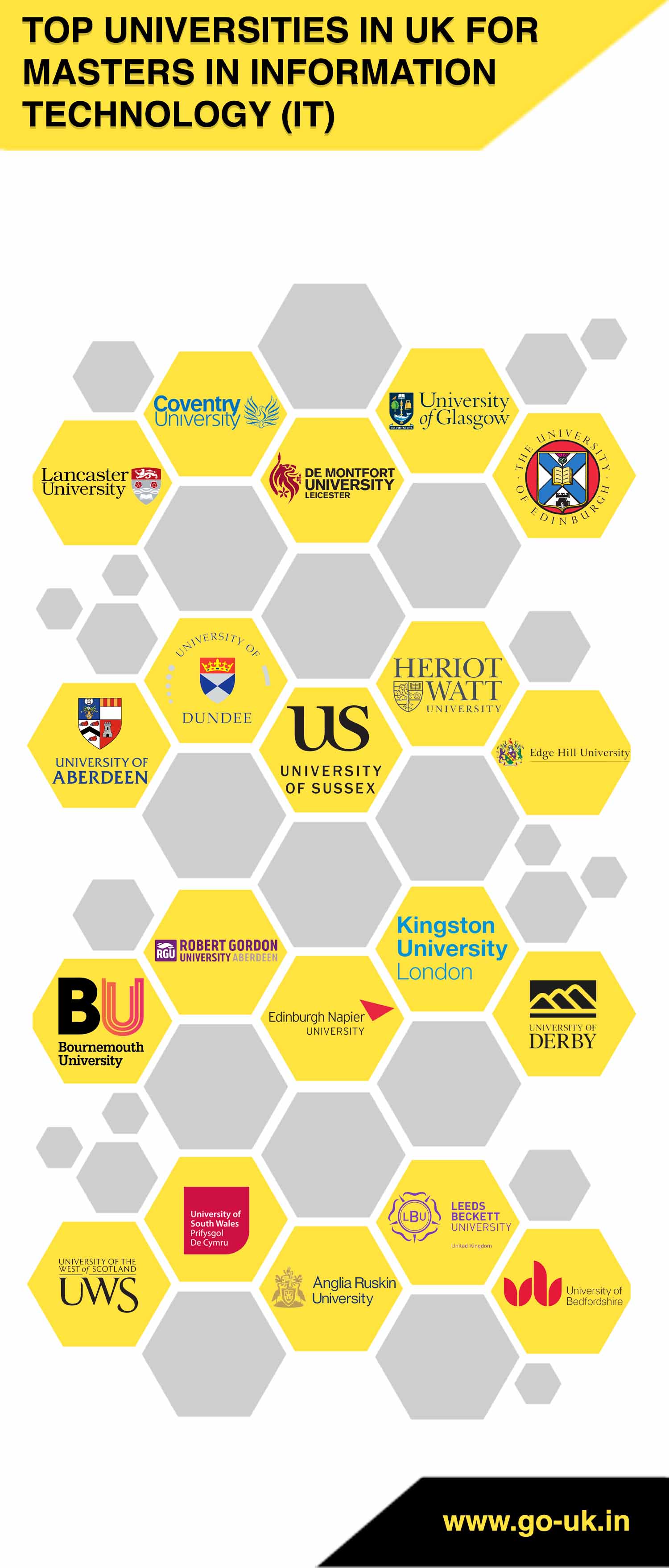 Top Universities in UK for Masters in Information Technology (IT)