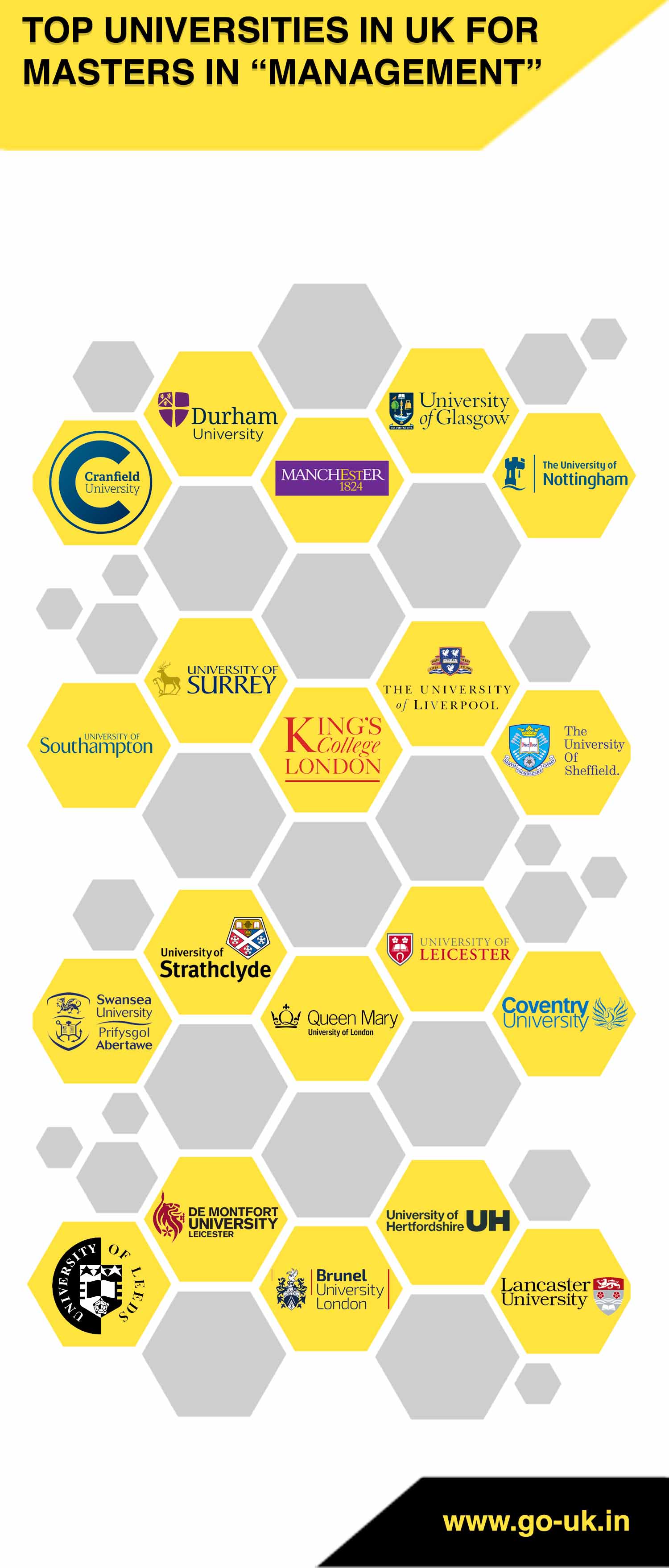 Top Universities in UK for Masters in Management