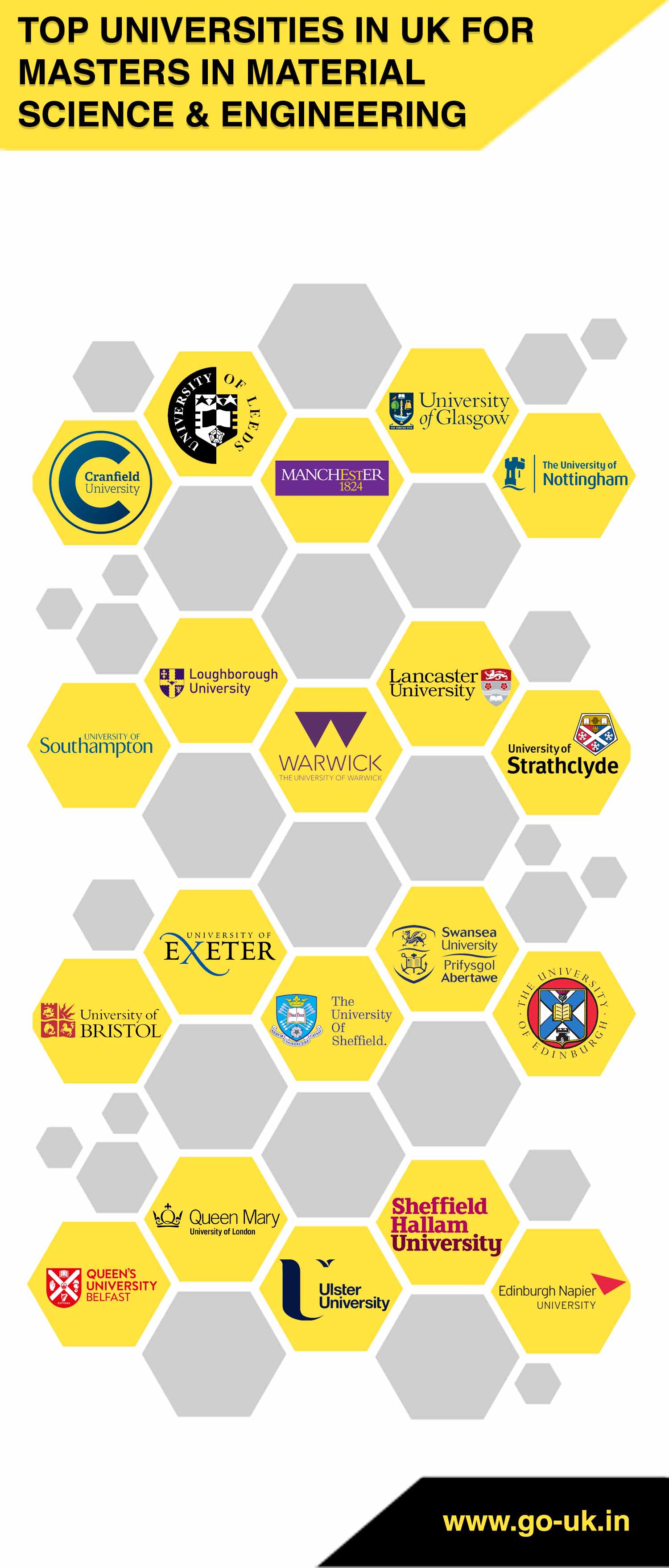 Top Universities in UK for Masters in Material Science and Engineering