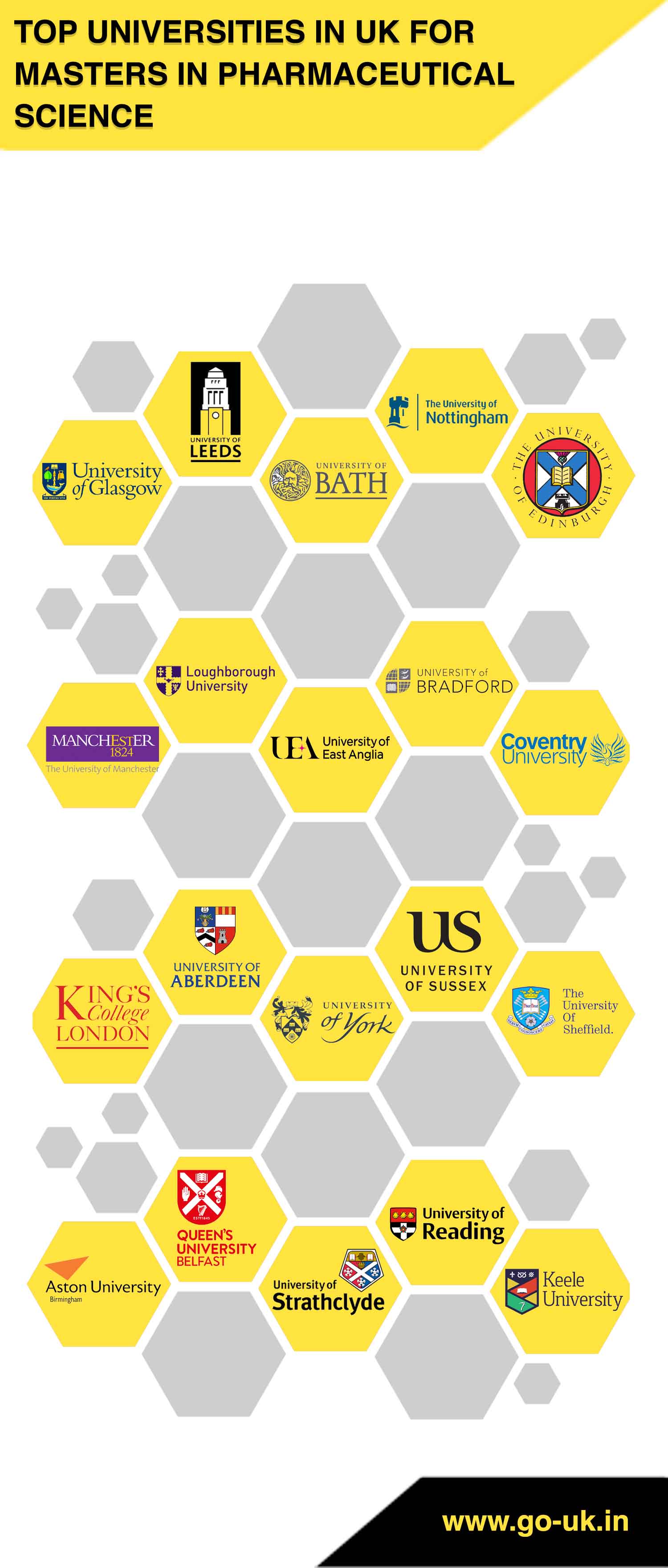 Top Universities in UK for Masters in Pharmaceutical Science